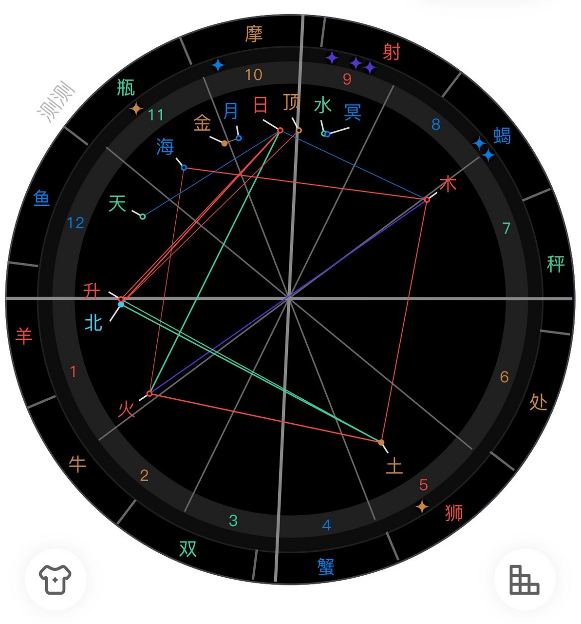 星盘5宫含义 星盘中的5宫是我们的子女,恋爱宫,娱乐sex,美食等含义