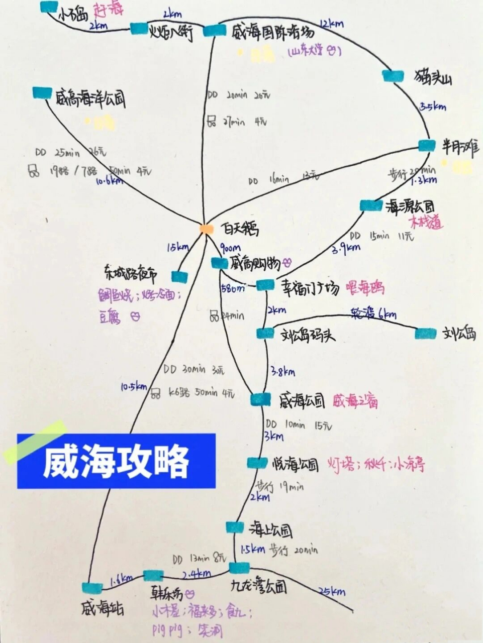 想去威海,烟台蓬莱,开车自驾怎么安排行程