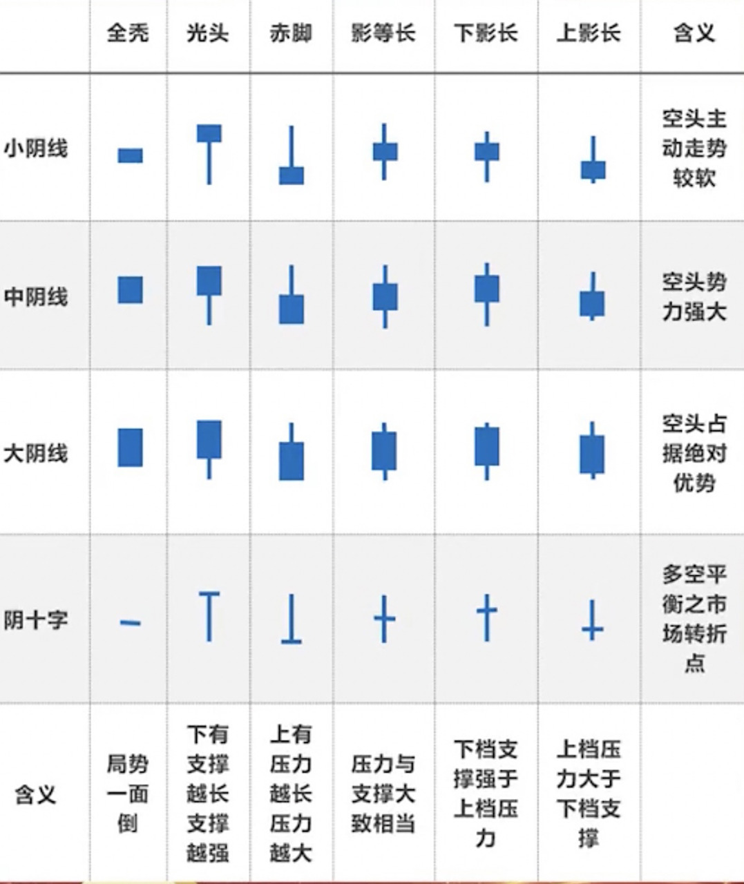 全网最全24种k线含义 图解!