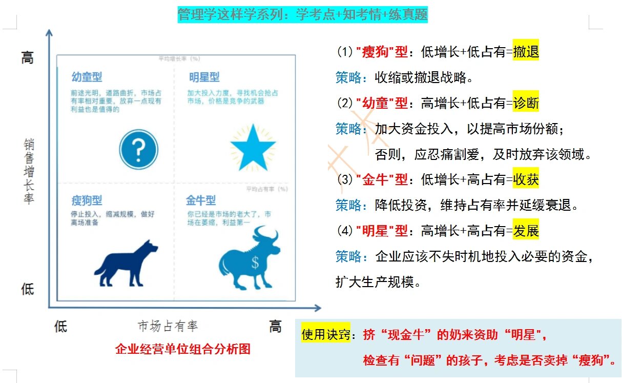 今日打卡:波士顿(bcg)矩阵分析法 《波特的企业基本竞争战略》答案
