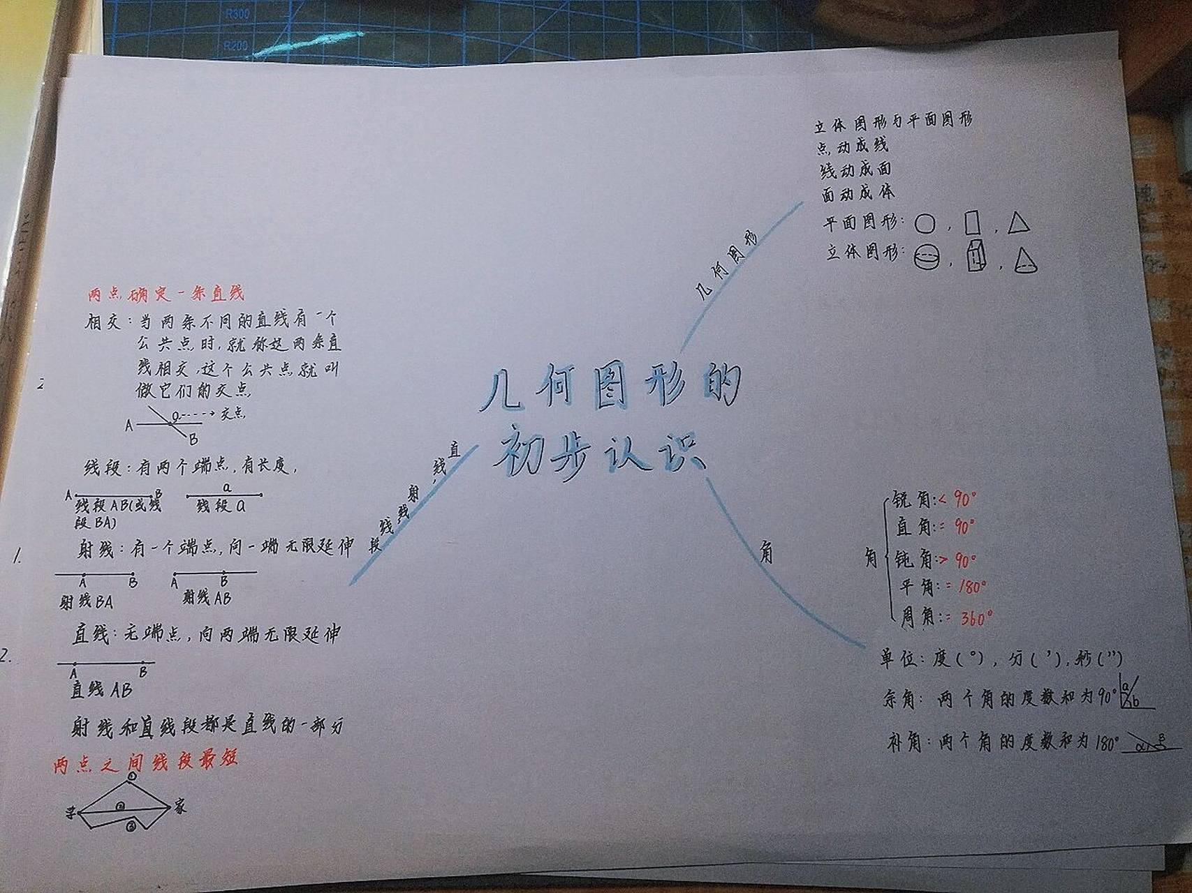 七年级上册数学几何图形的初步认识思维导图