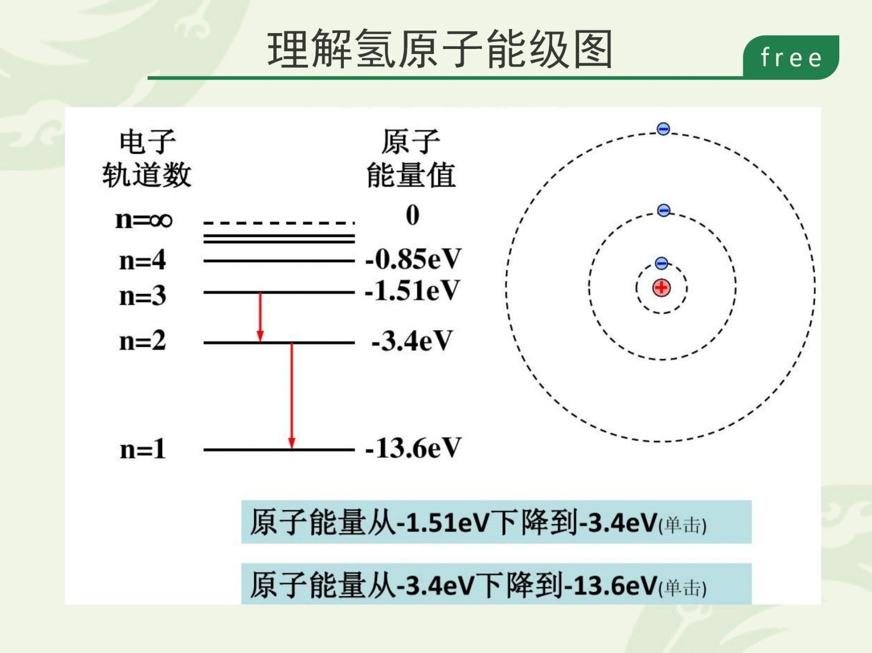 能级跃迁图片