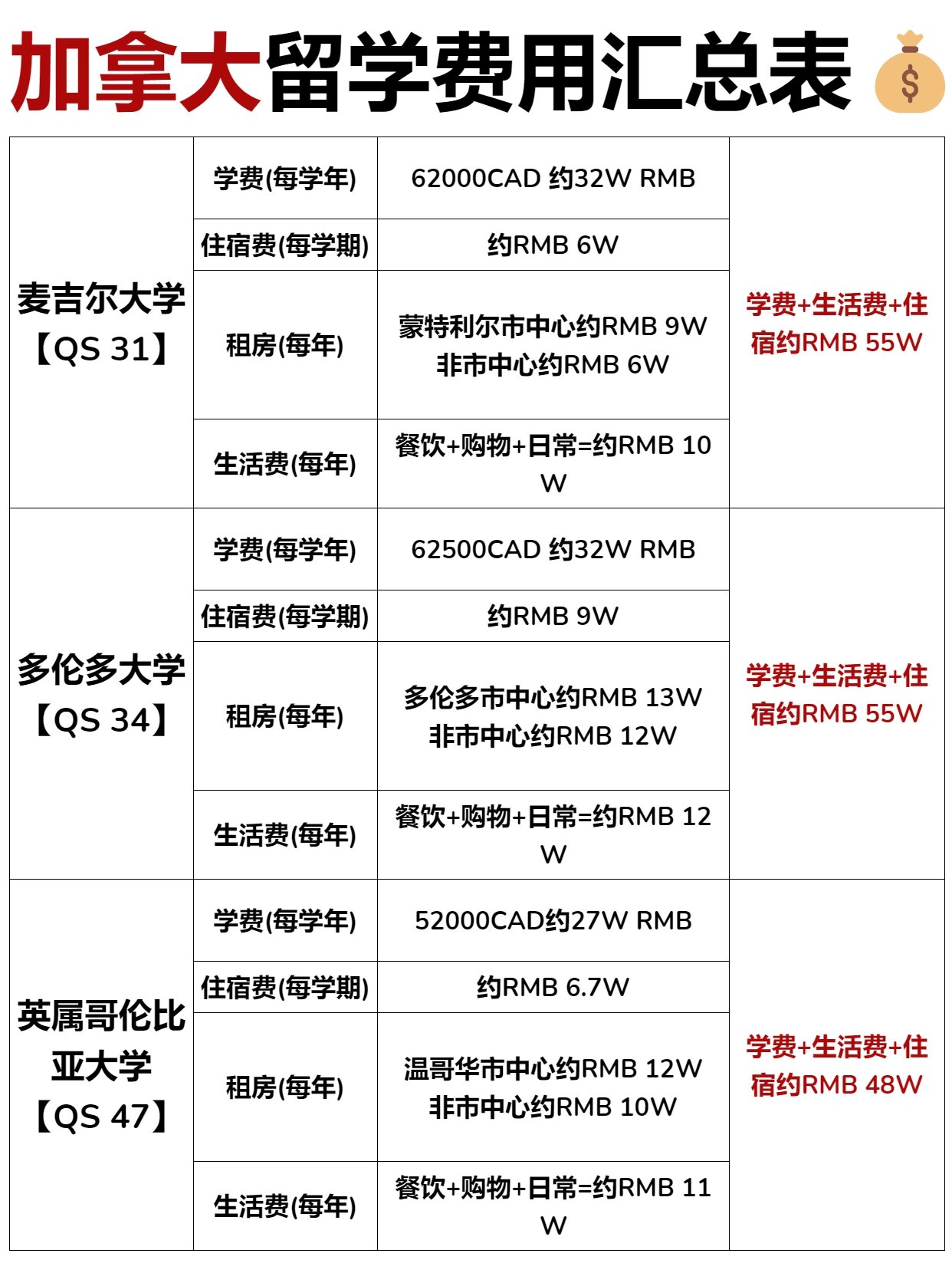 法国留学一年多少费用(为什么不建议去法国留学)