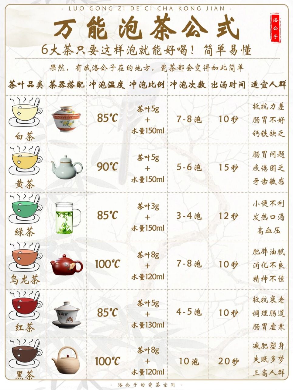 大家好,我是洛公子 不同的茶需要用不同的茶器不同的方法泡起来才好喝