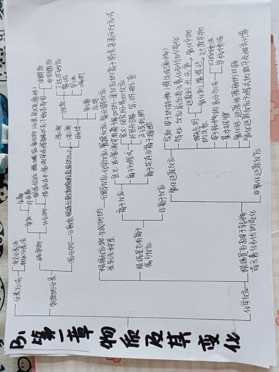 化学必修一物质及其变化思维导图新教材91 新教材喔