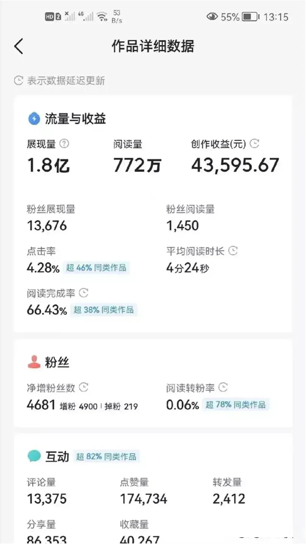 头条文章不投放广告会有收益吗(今日头条文章投放广告还是不投放)