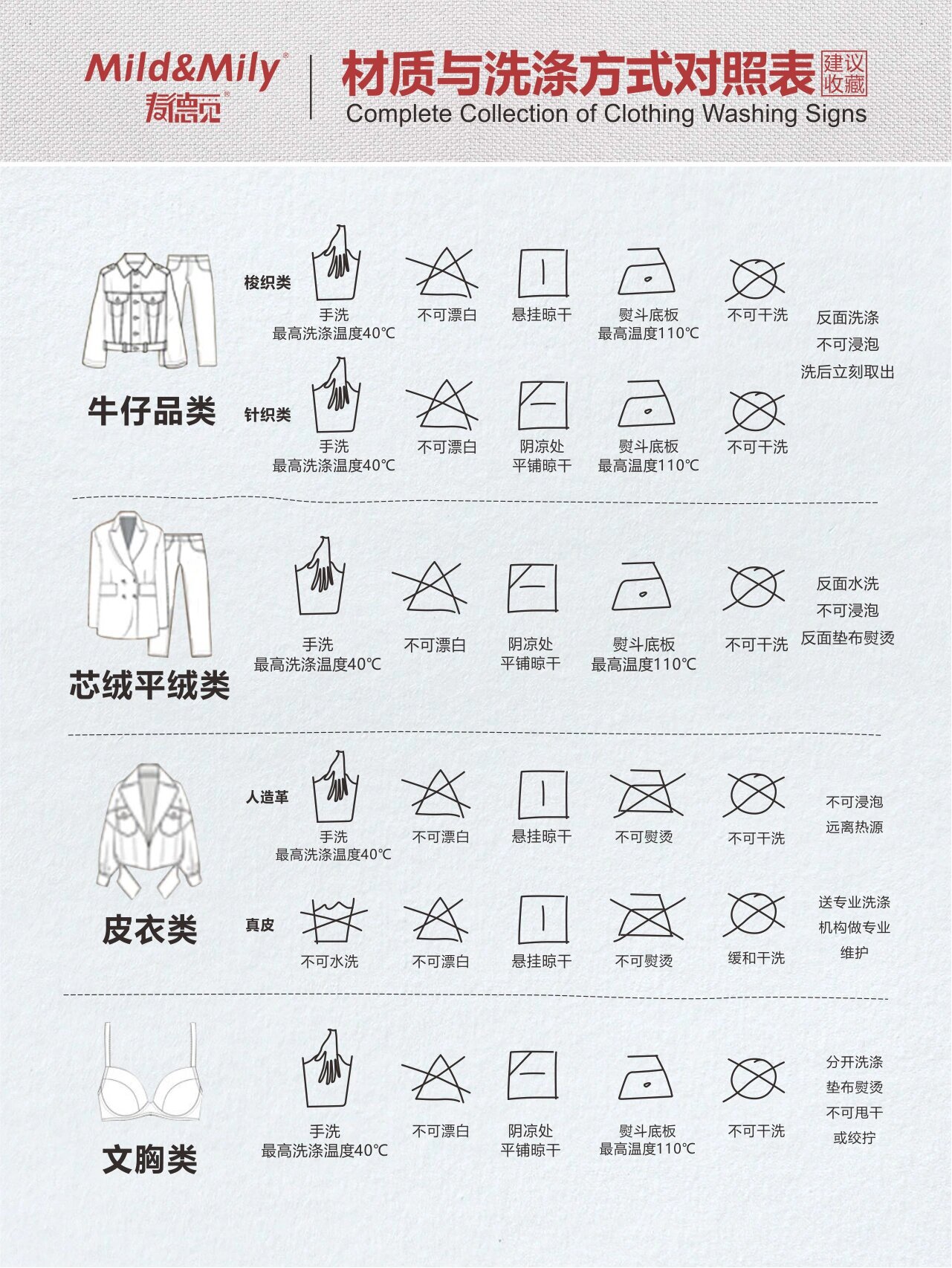 92速来收藏7815洗涤标志大全科普 一篇看懂