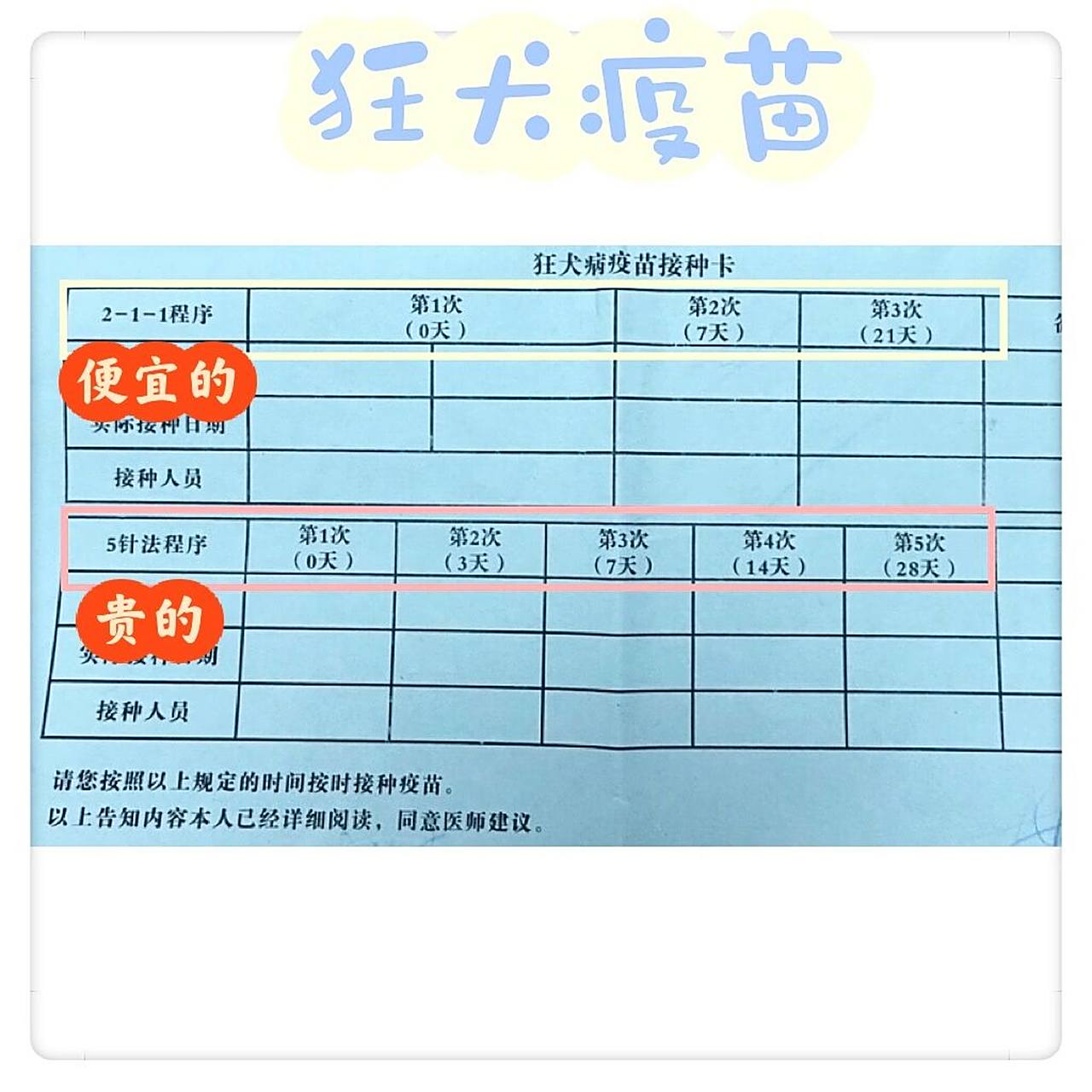 狂犬疫苗: 	 【便宜的vero细胞| 2-1-1疗法】 99697115共4针