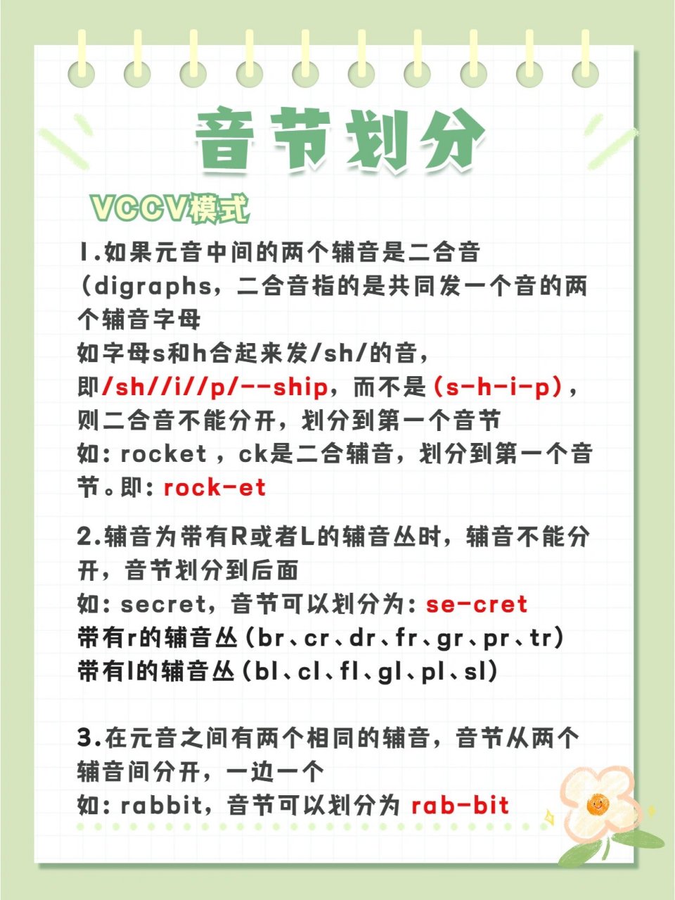 97自然拼读~如何划分音节9599 前面说过音节的划分对于单词的