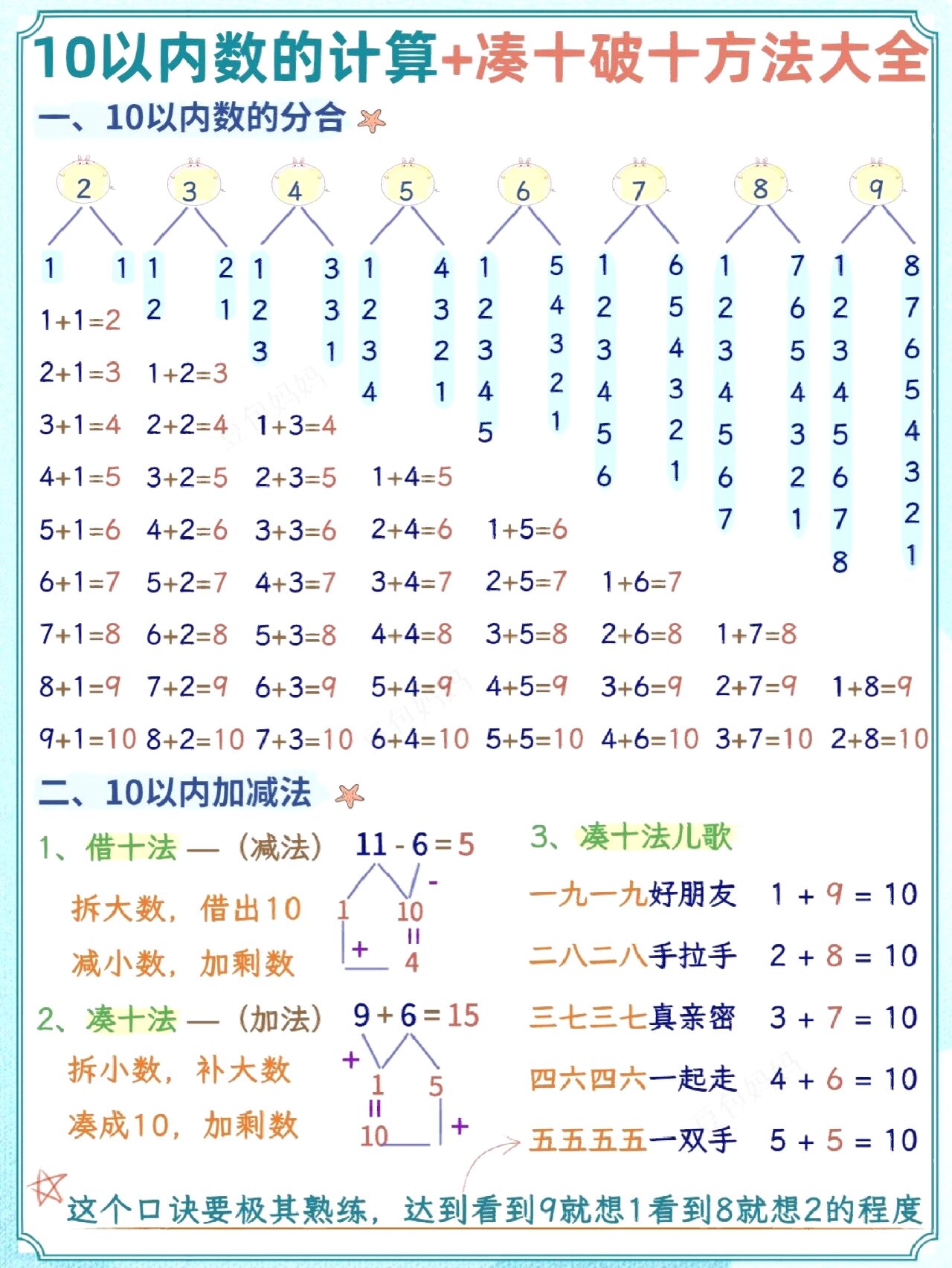 15-2破十法分解式图片图片