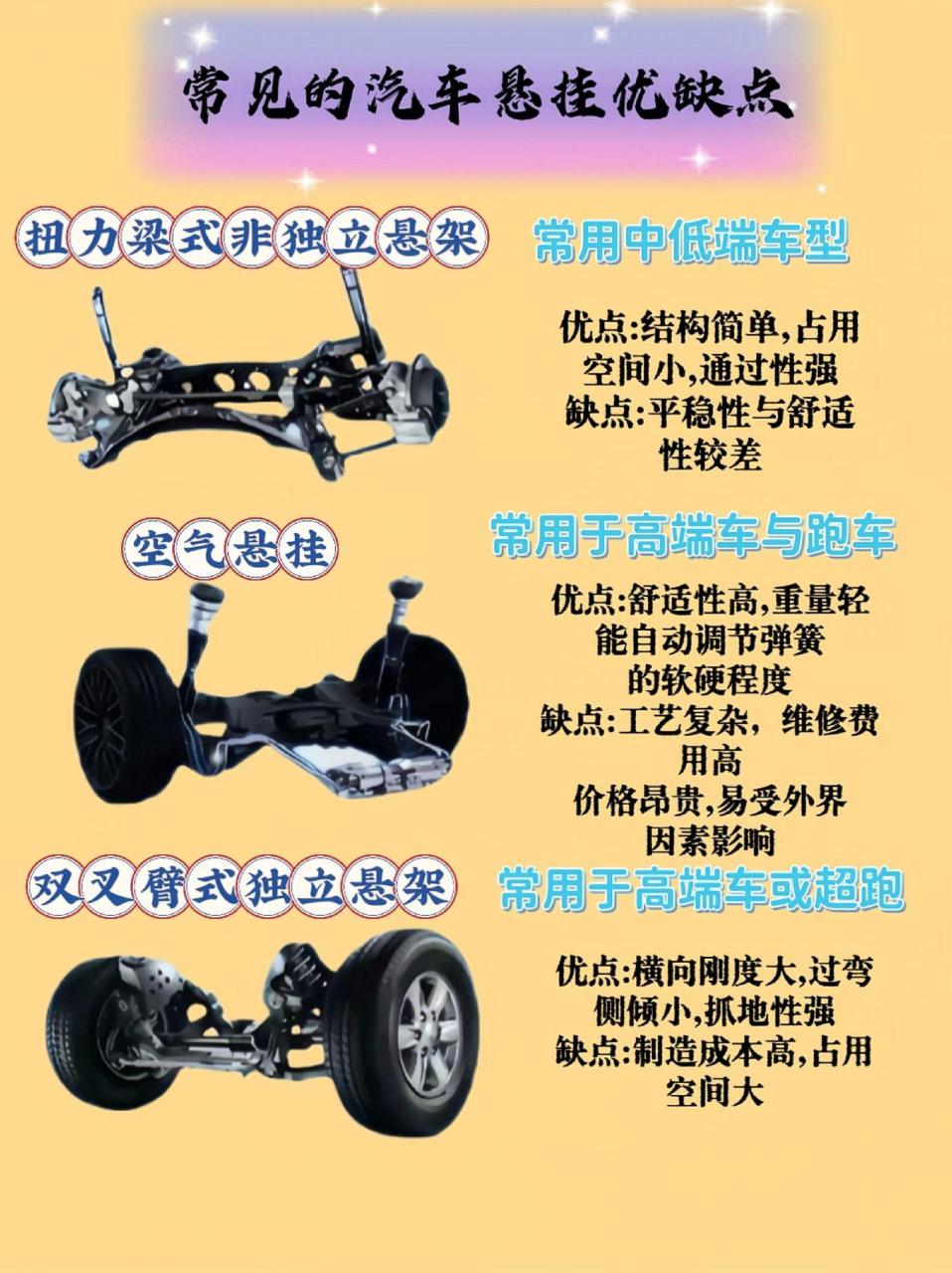 悬挂的优缺点.各个悬挂的优缺点,说说你们的真实感受