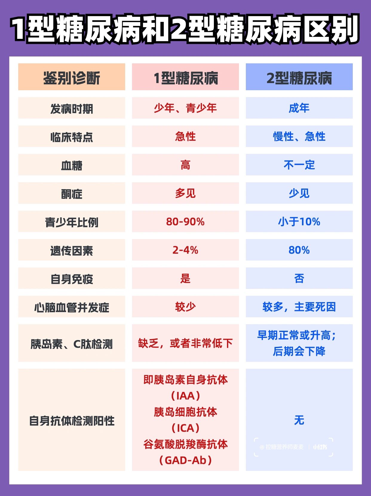 97一定要好好监测血糖 16615学会如何看糖尿病化验单数值!