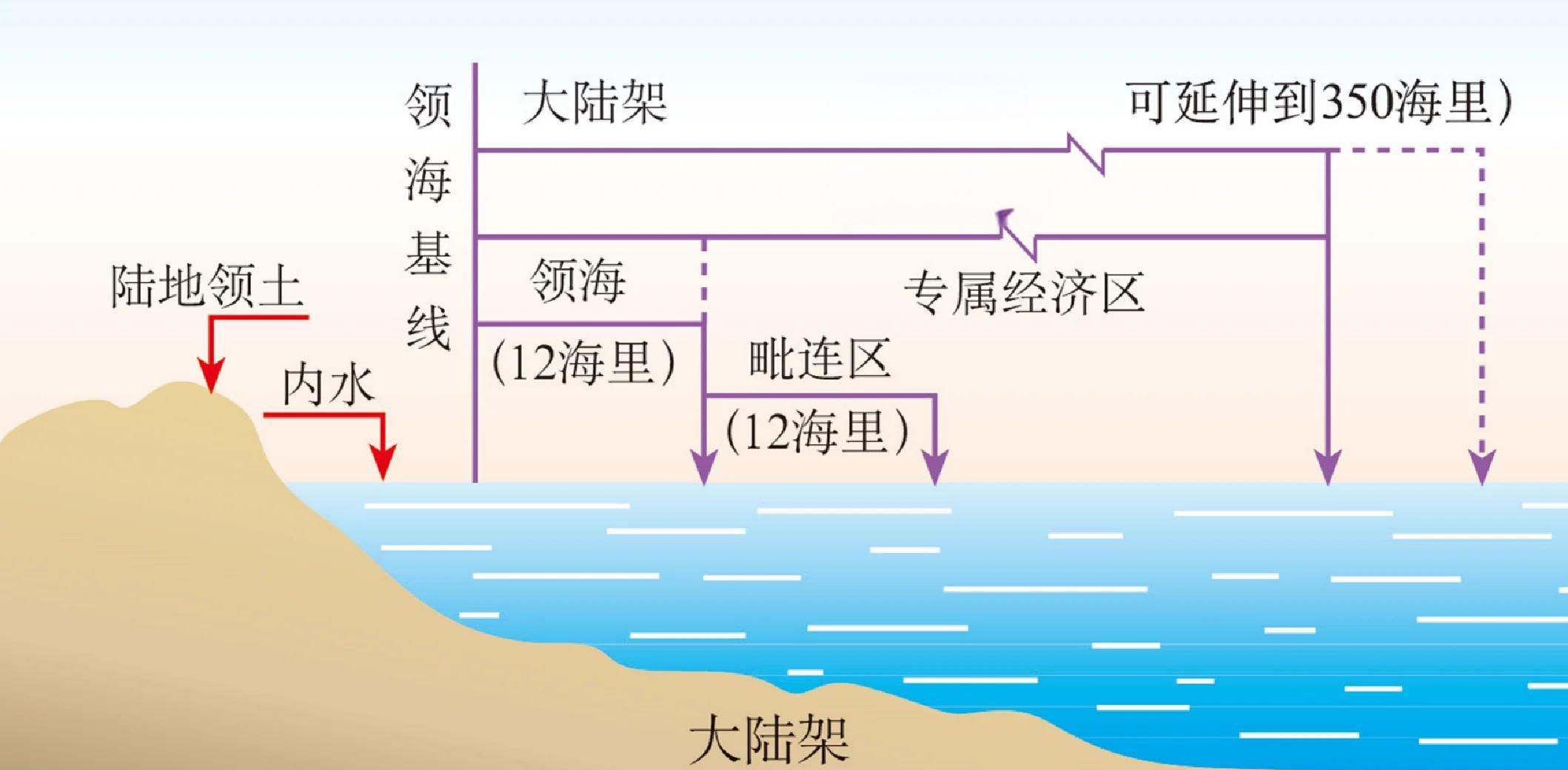 守护蓝色国界线】