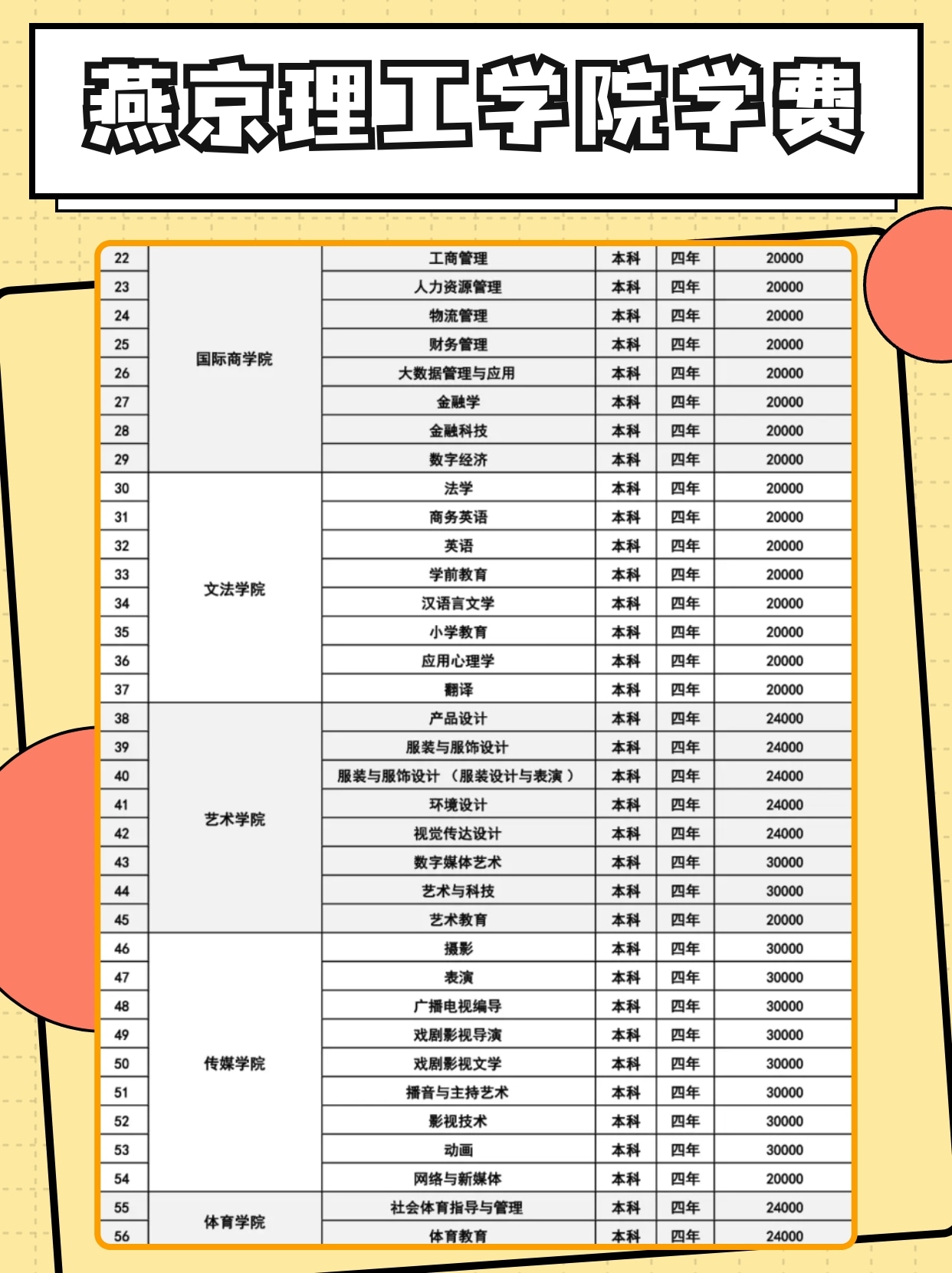 燕京理工学院学费