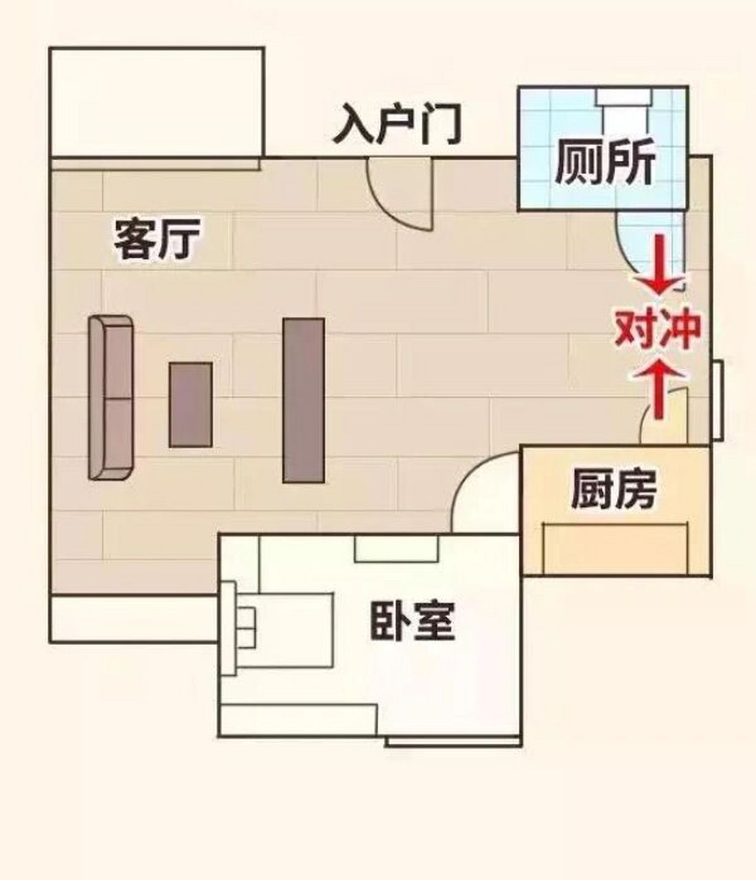 两家住宅门对门01 正所谓"两家门相对,必有一家退;开门两相冲,必有