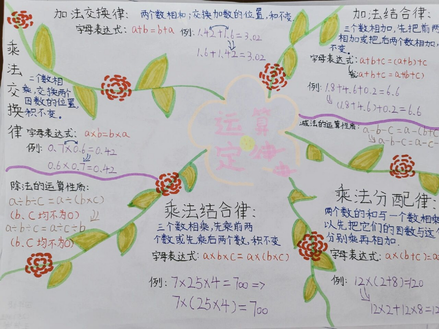 四年级三单元数学小报 练习画思维导图,完善数学小报,小可爱们的作品