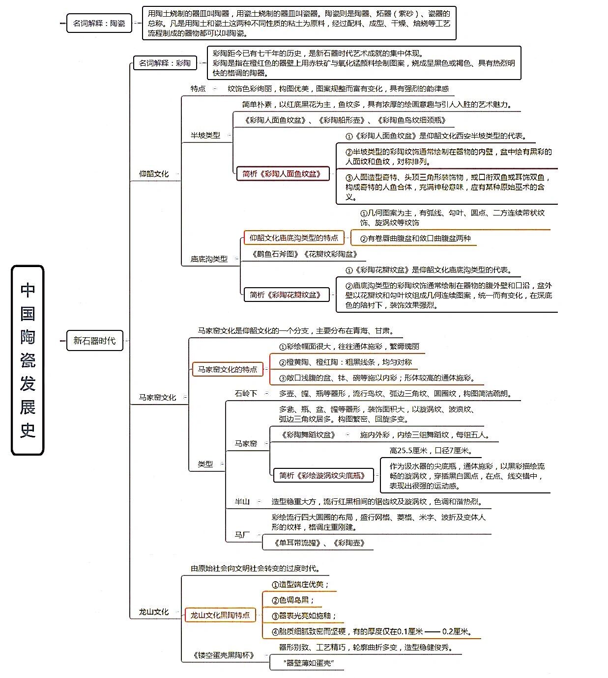 甘肃彩陶思维导图图片