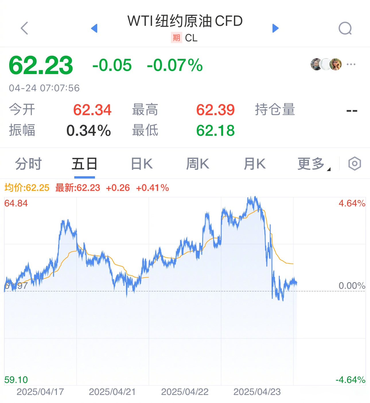 布伦特原油价格实时(布伦特原油价格实时走势图东方财富body)