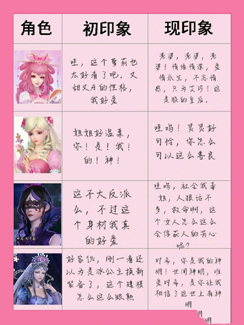叶罗丽人物印象表 救命啊,最后四个老婆该怎么选呢?
