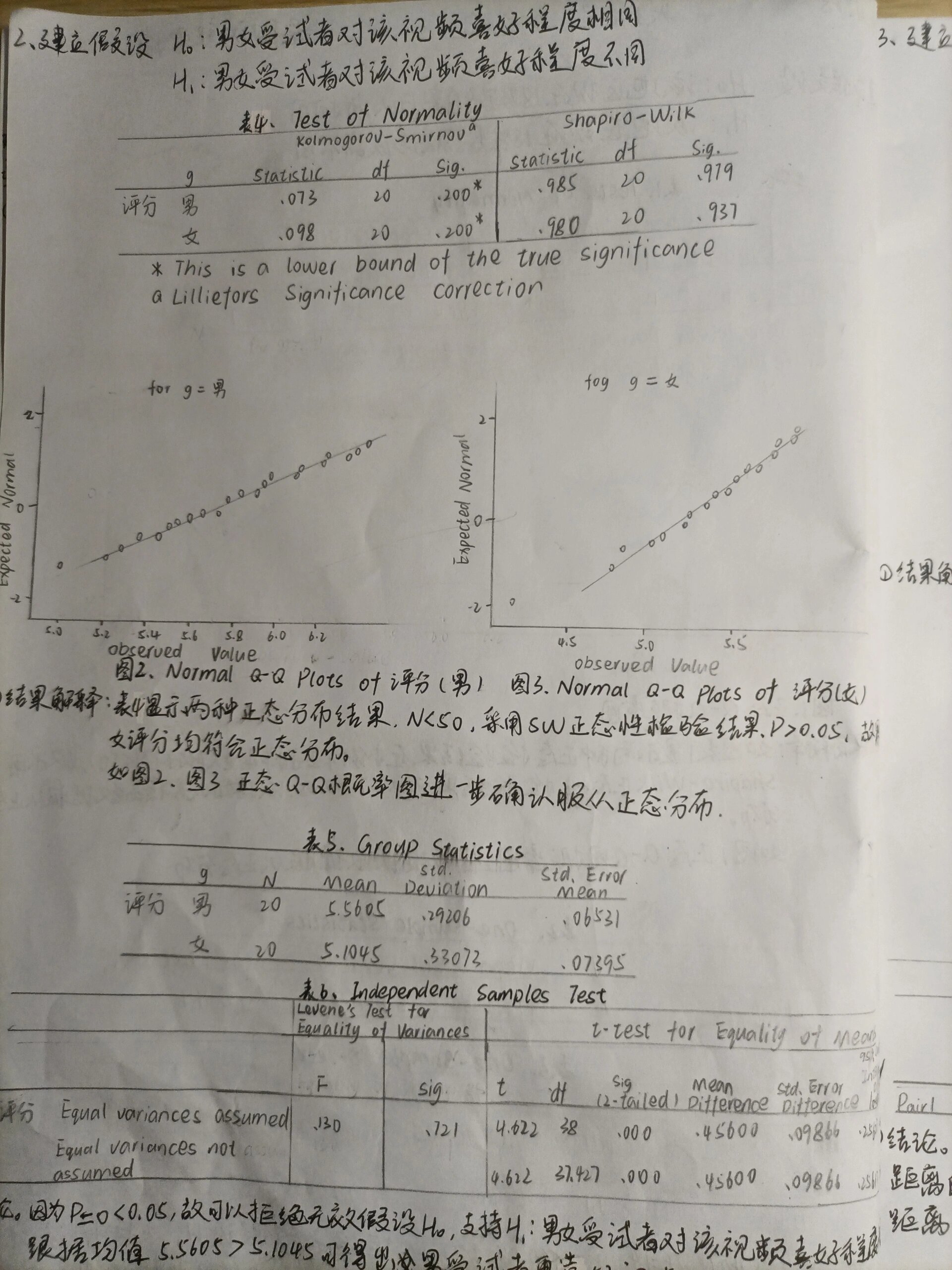 双样本t检验图片