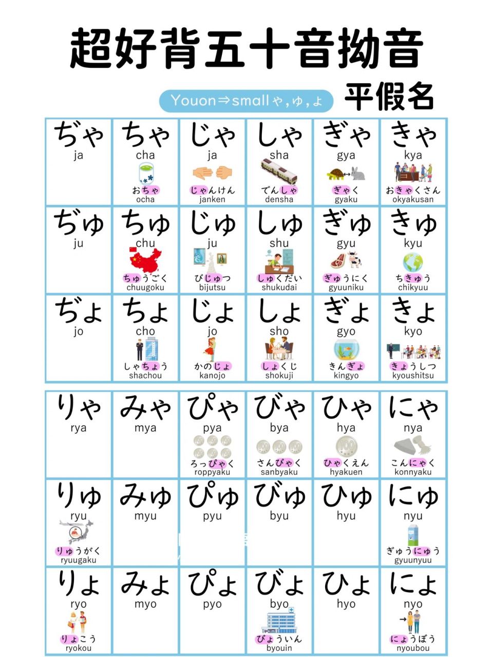 超简单日语97五十音拗音图96输入法 7715拗音的罗马拼音原则