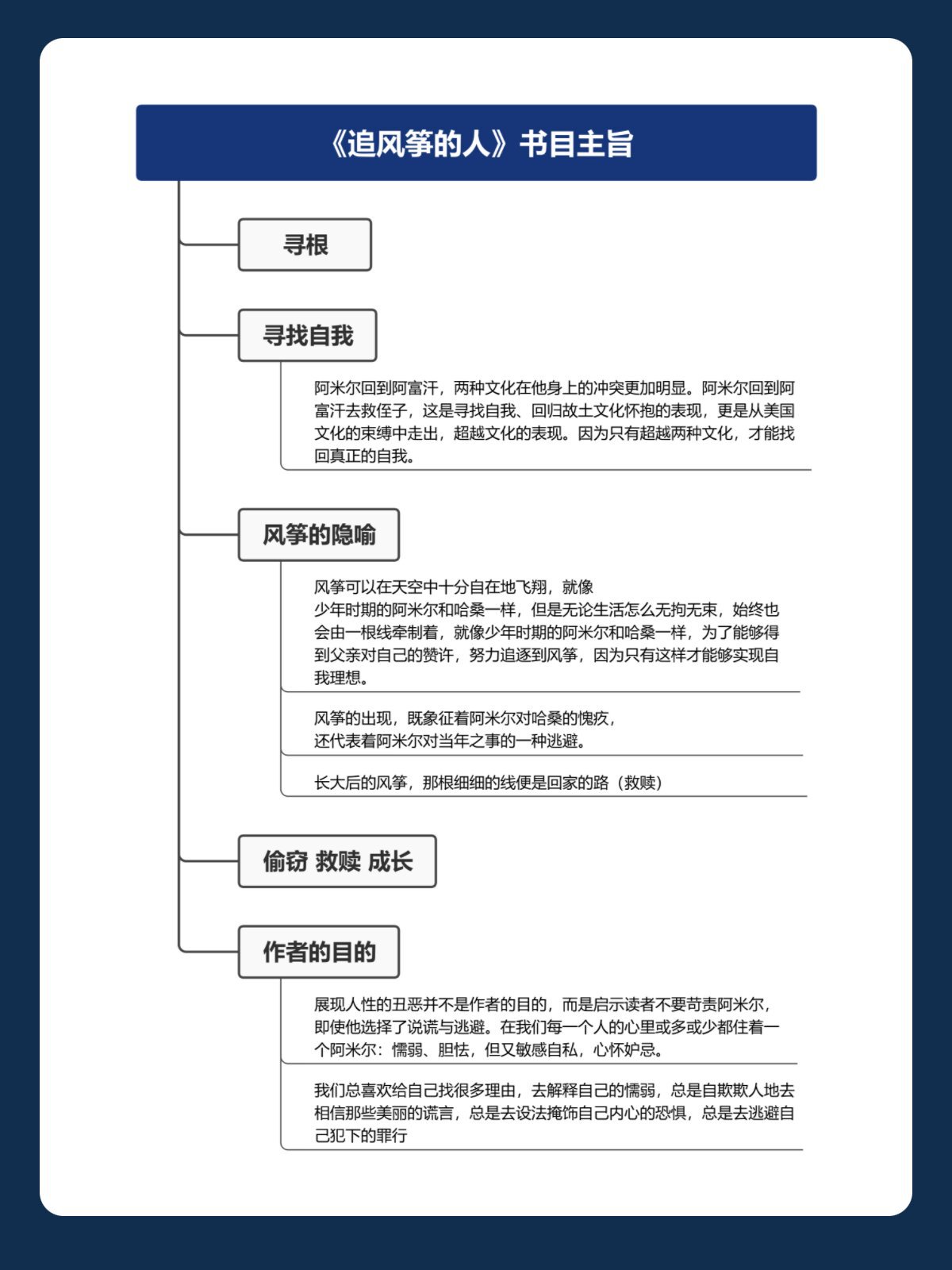 97《追风筝的人》知识点思维导图全梳理