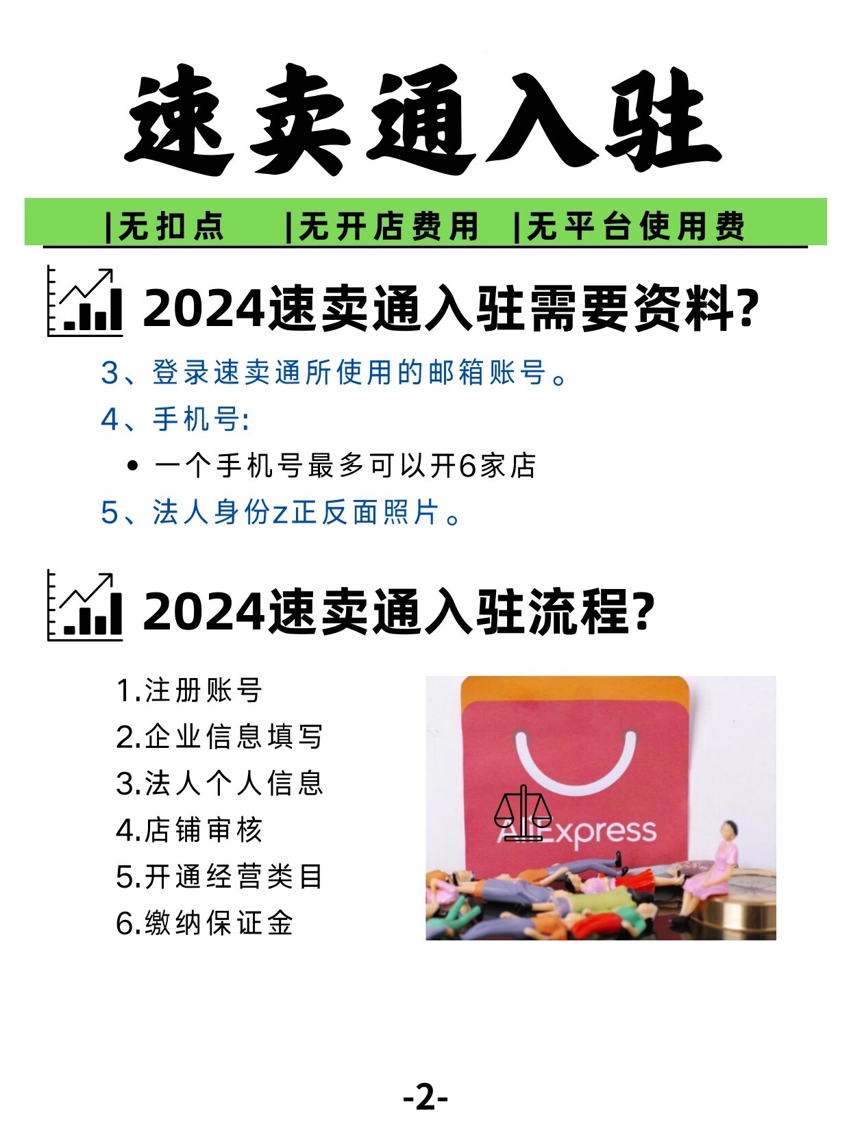 注册速卖通流程及费用