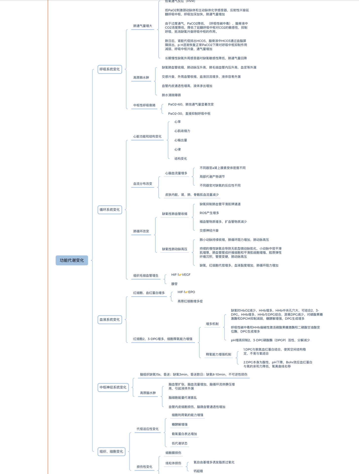 病理生理学思维导图