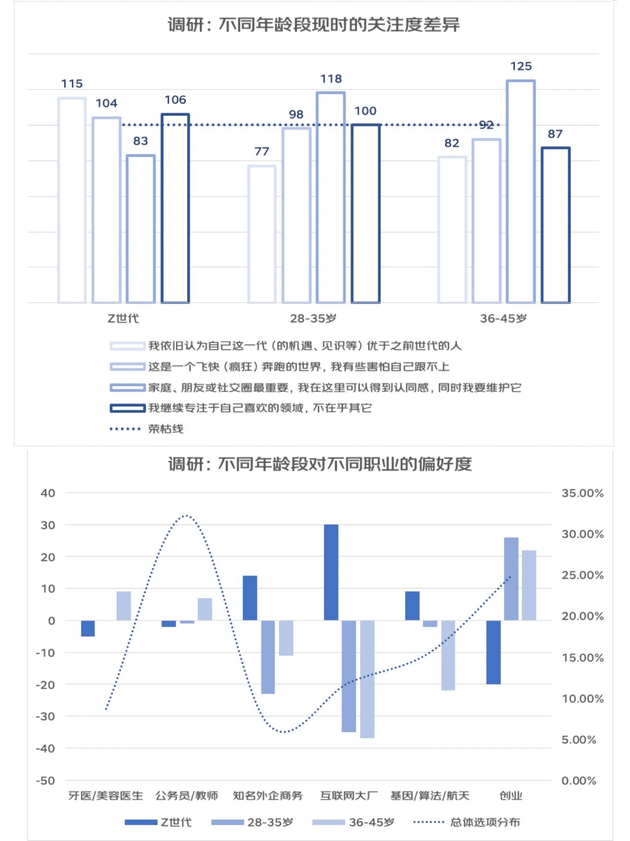 《当代年轻人"精神消费"现状调研》报告 近日,京东消费及产业发展研究