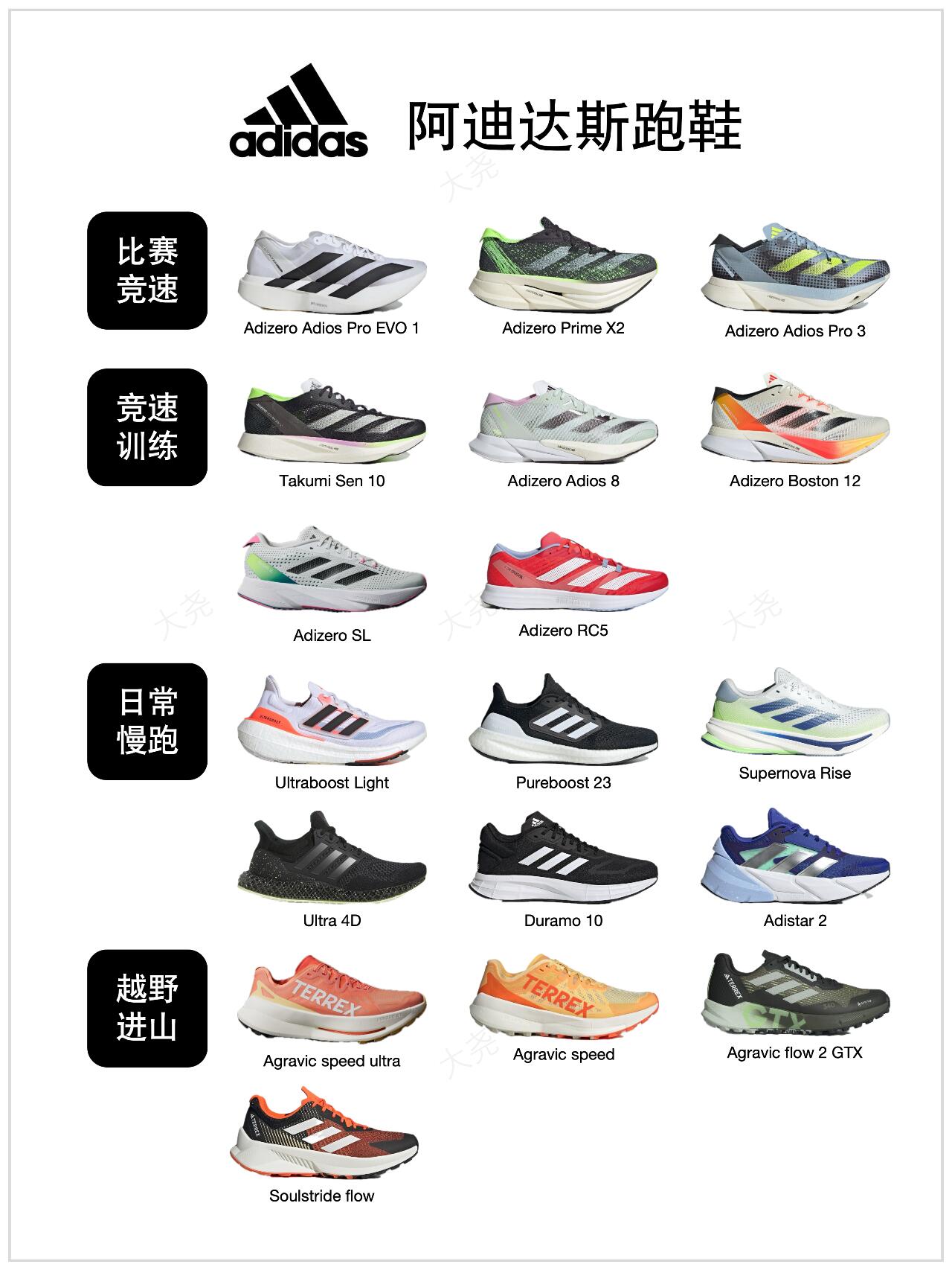 asics跑鞋矩阵图图片