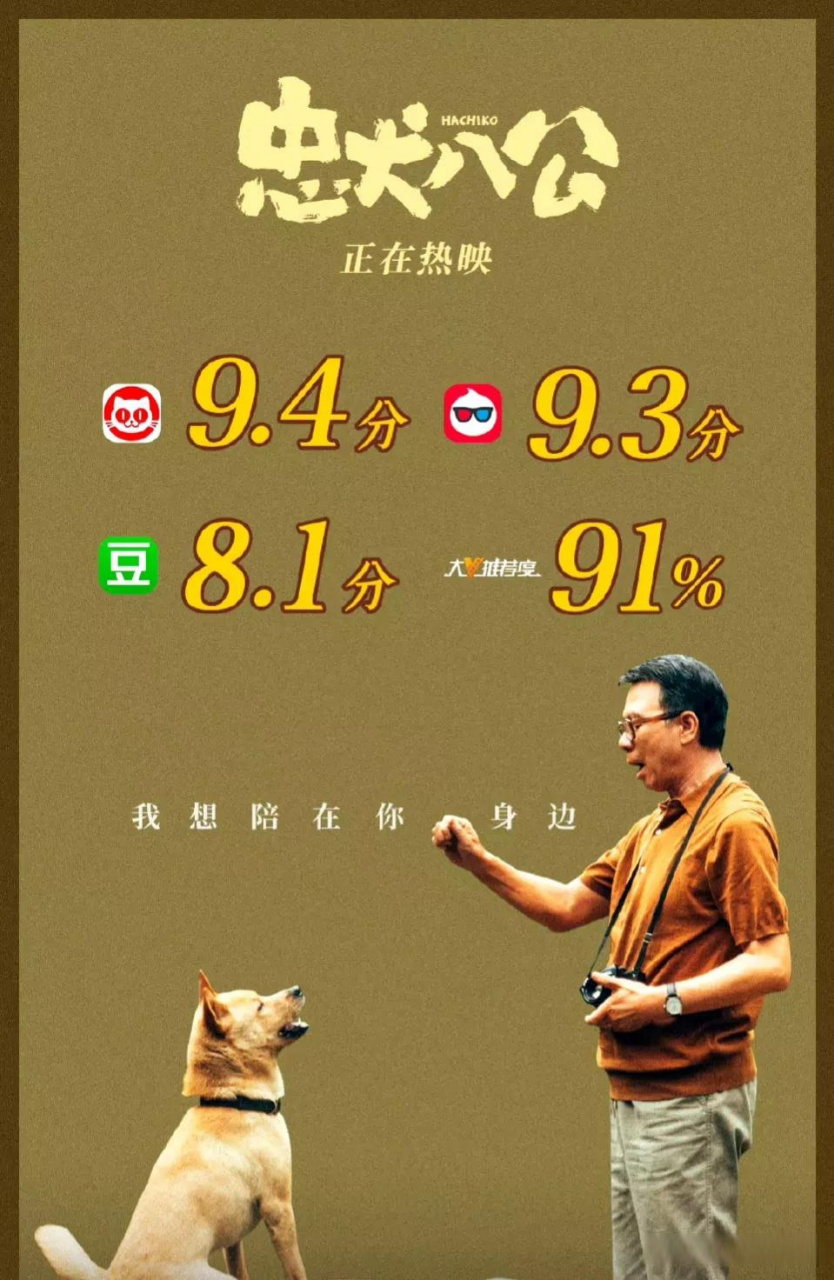 冯小刚主演电影票房和评分统计:  2023年《忠犬八公》猫眼评分9.