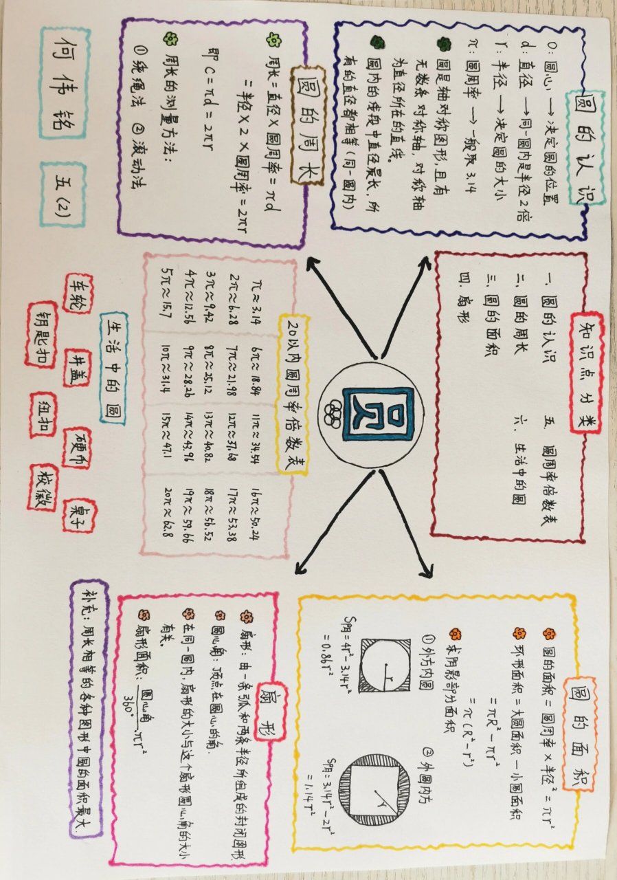 关于圆的数学手抄报图片