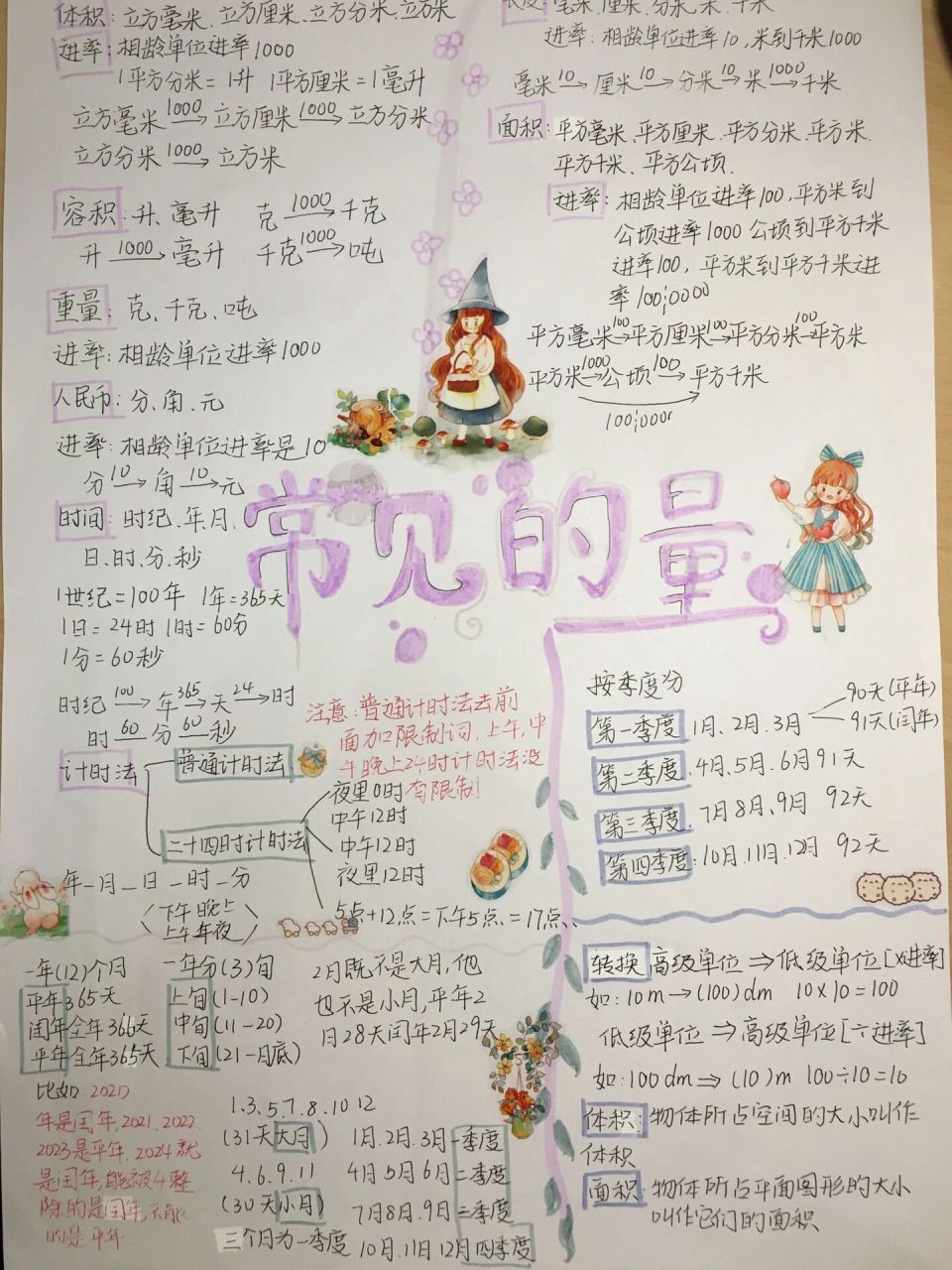 常见的量 思维导图(很全)02