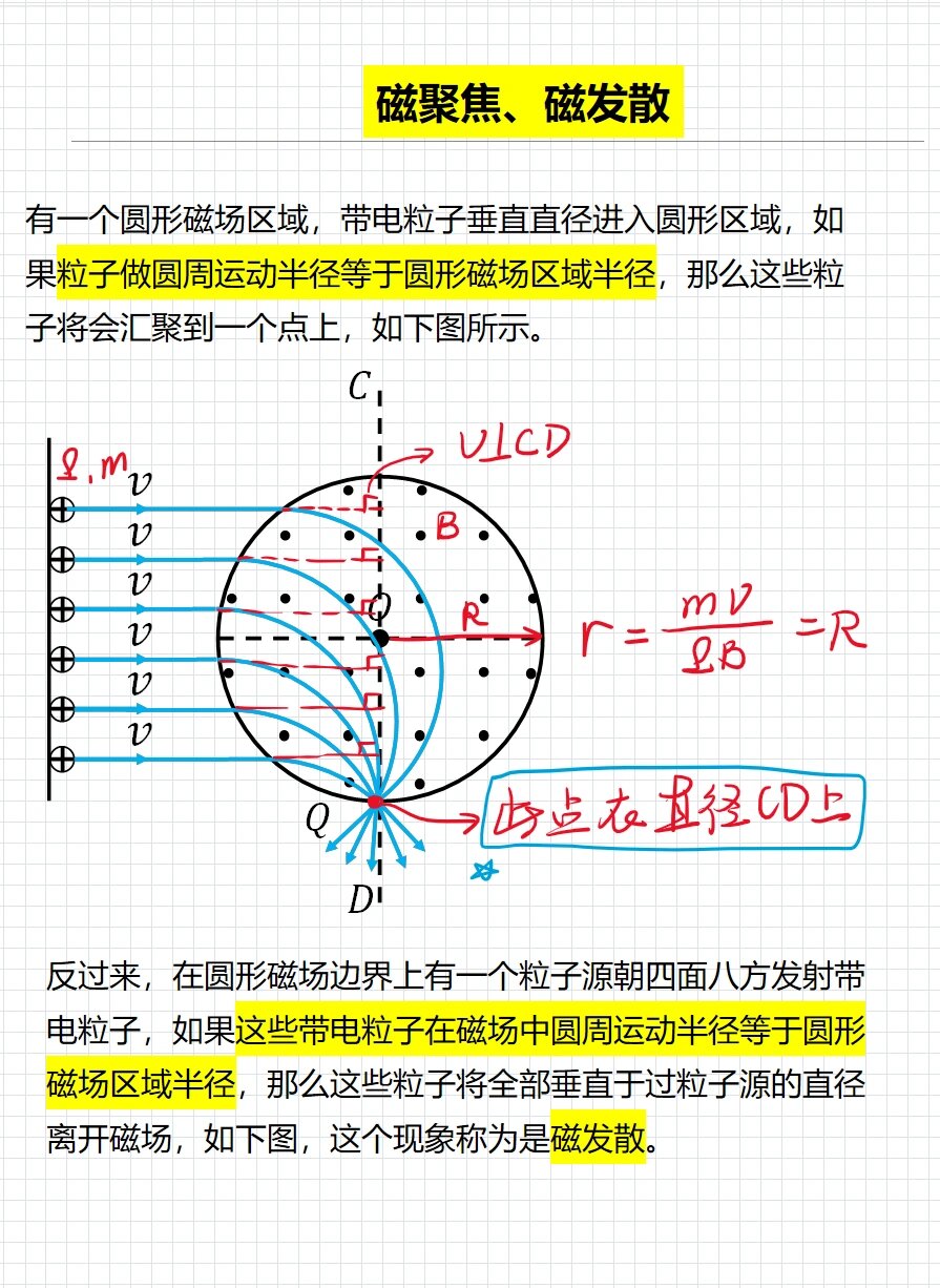 三张纸彻底学透磁聚焦 磁聚焦本质上还是带电粒子在圆形边界中的运动