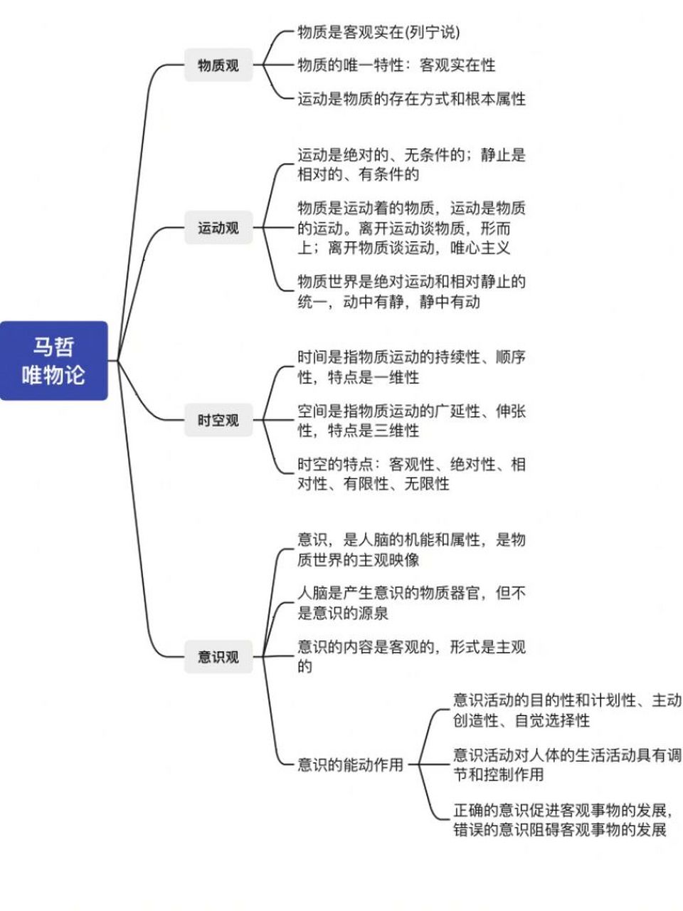 高中马哲思维导图图片