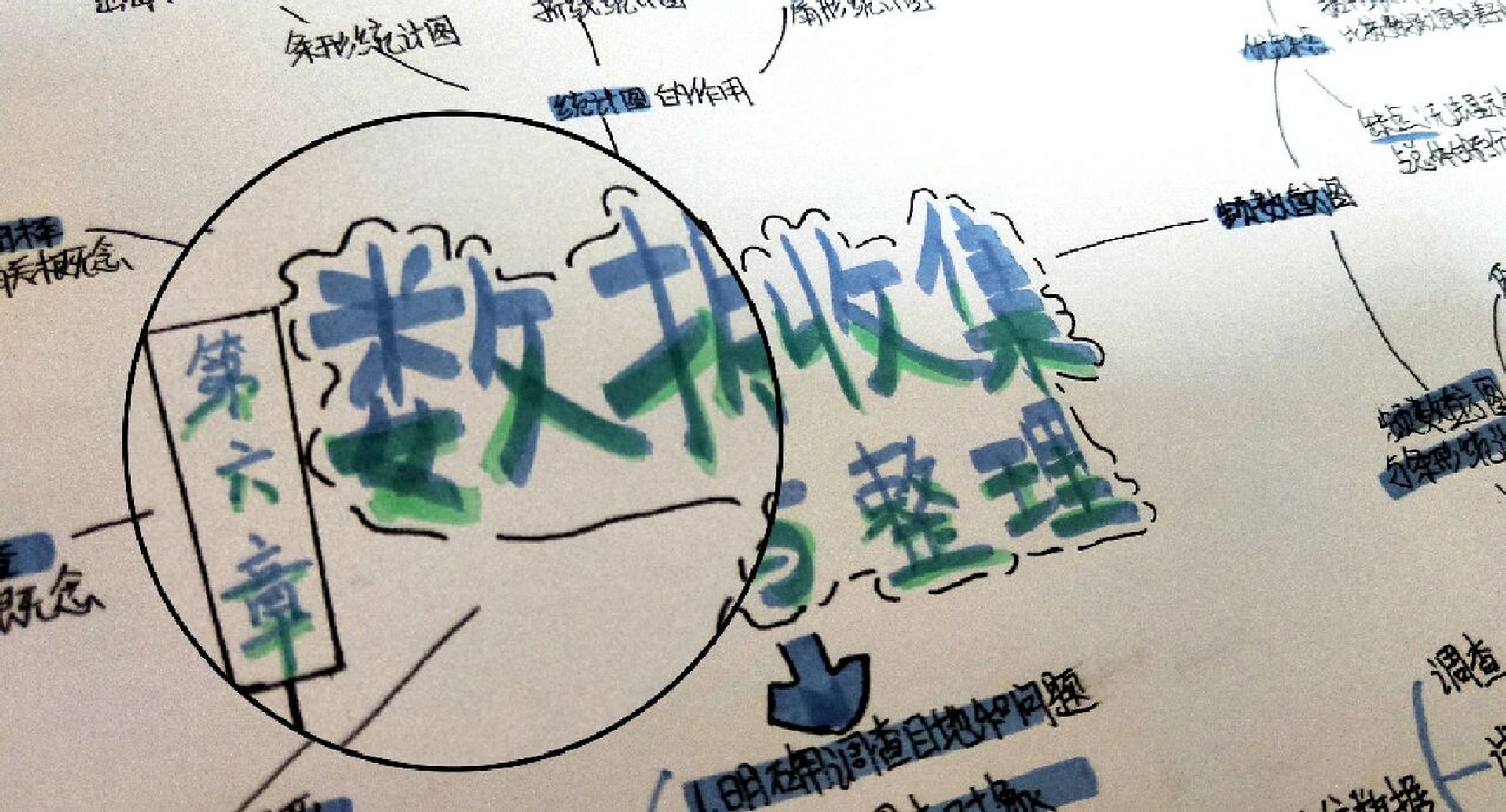 七上数学第六章数据收集与整理思维导图