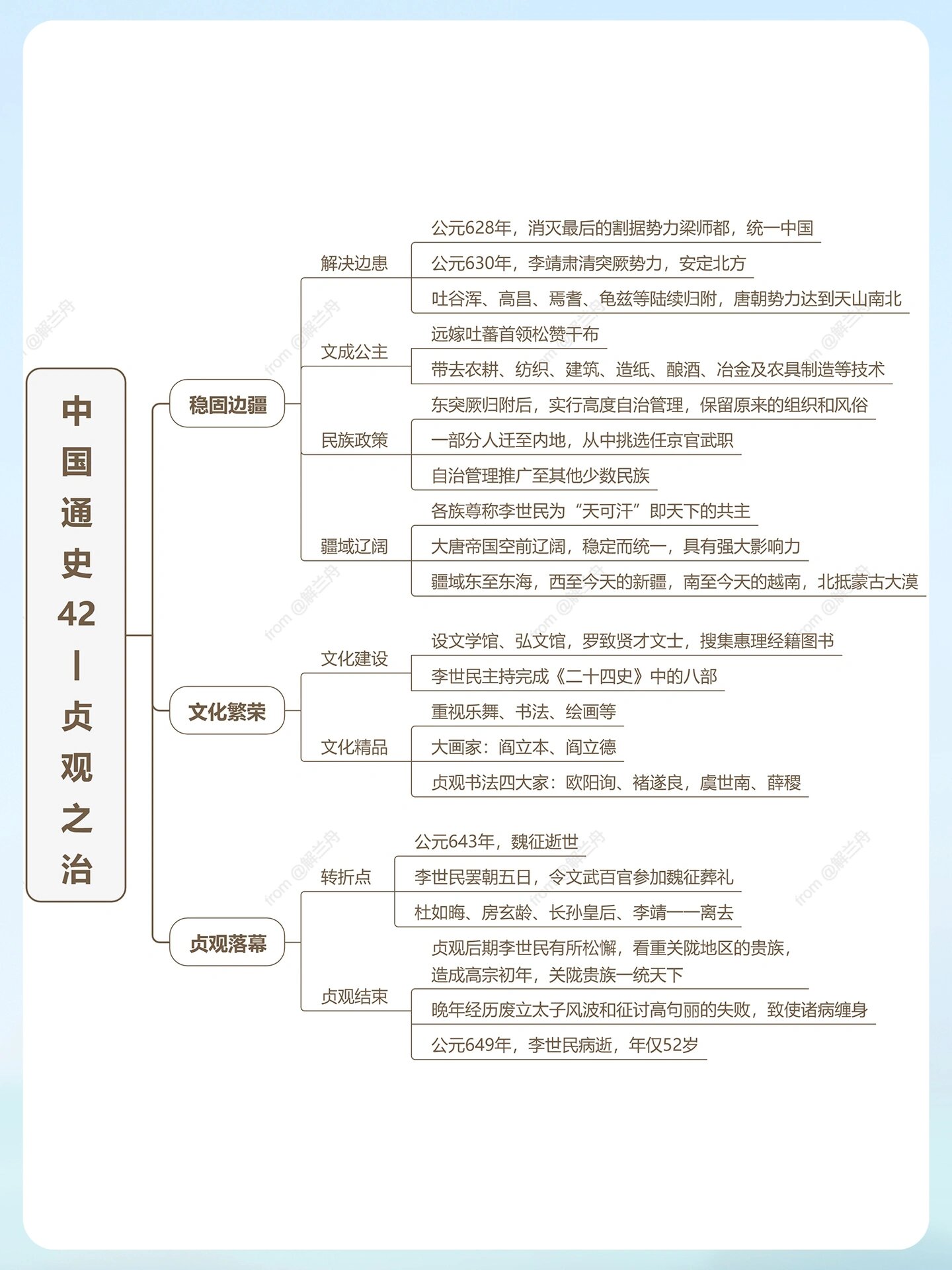 贞观之治笔记图片