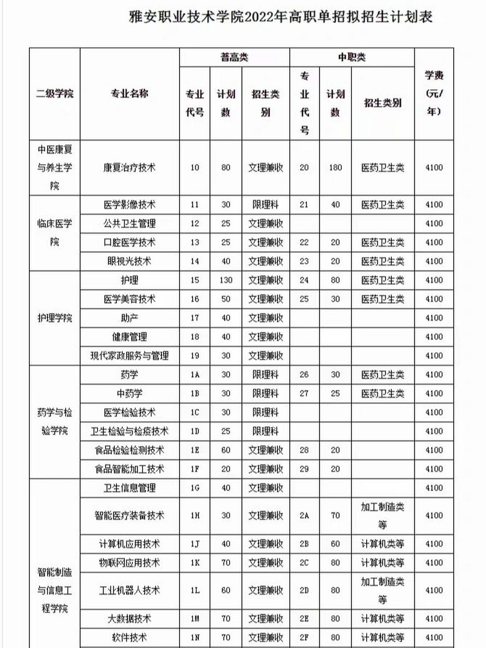 雅安职业技术学院单招图片