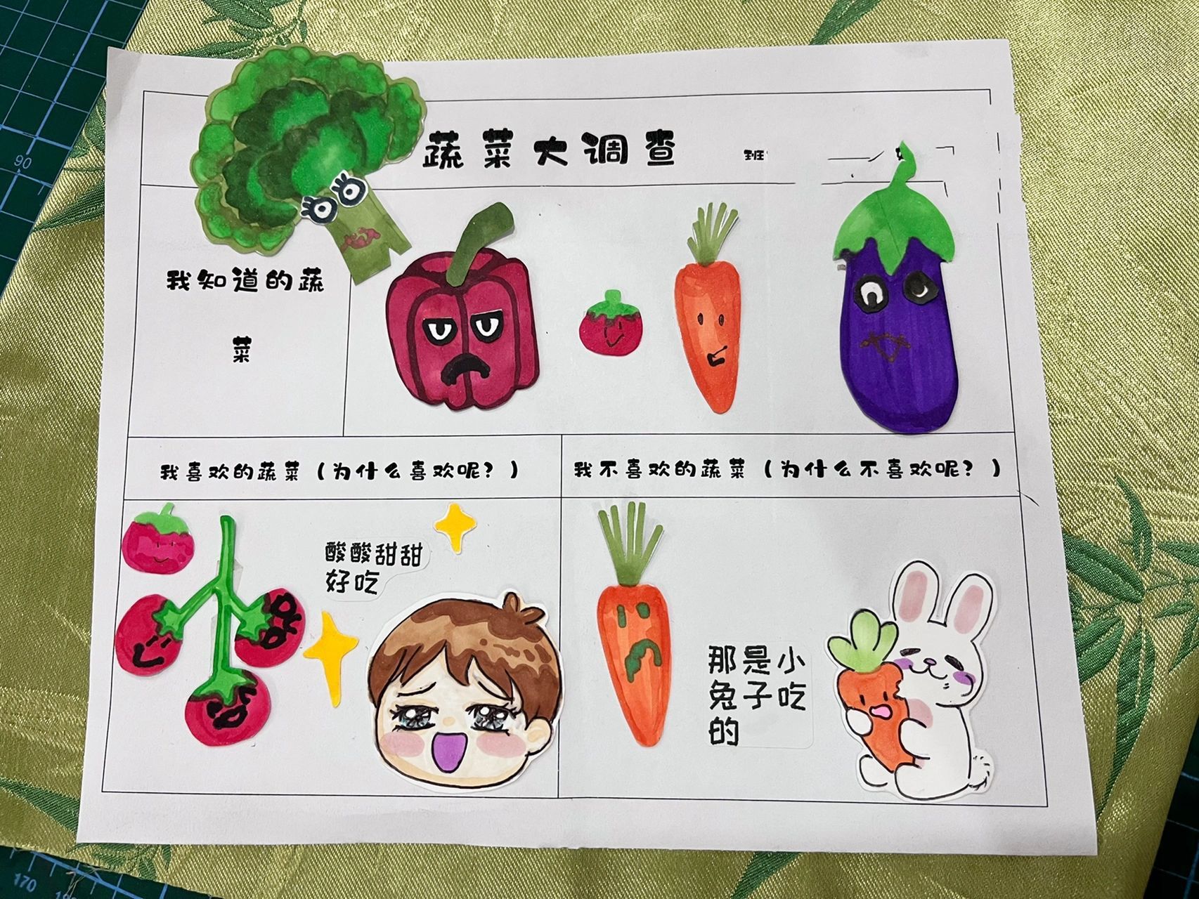 幼儿园调查表《蔬菜大调查》 水果的表情画的还不错.