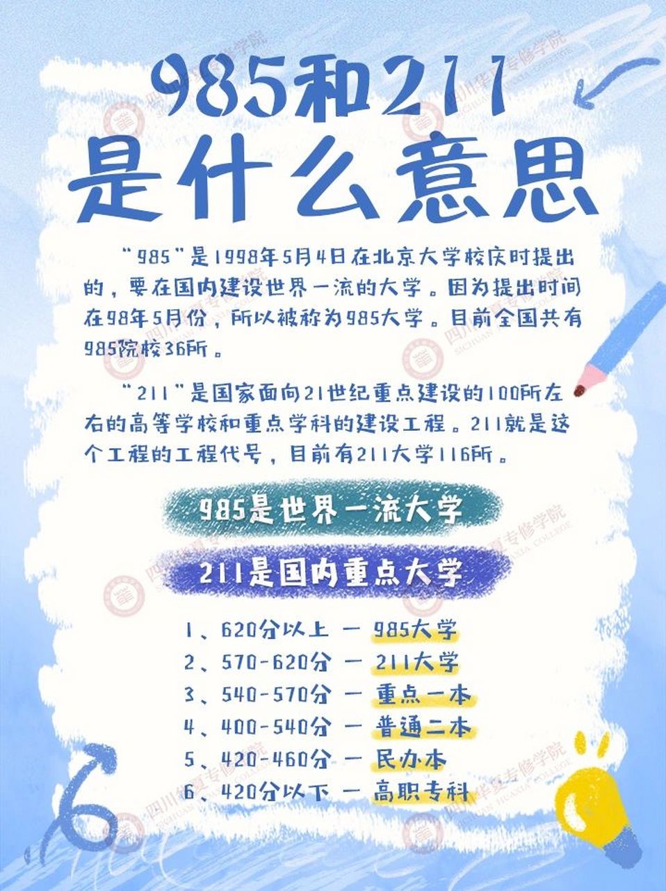 985和211是什么意思?