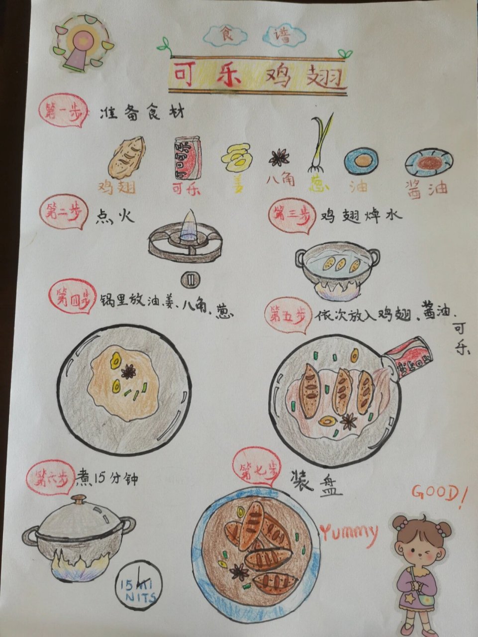 那些年我帮孩子画的画-可乐鸡翅