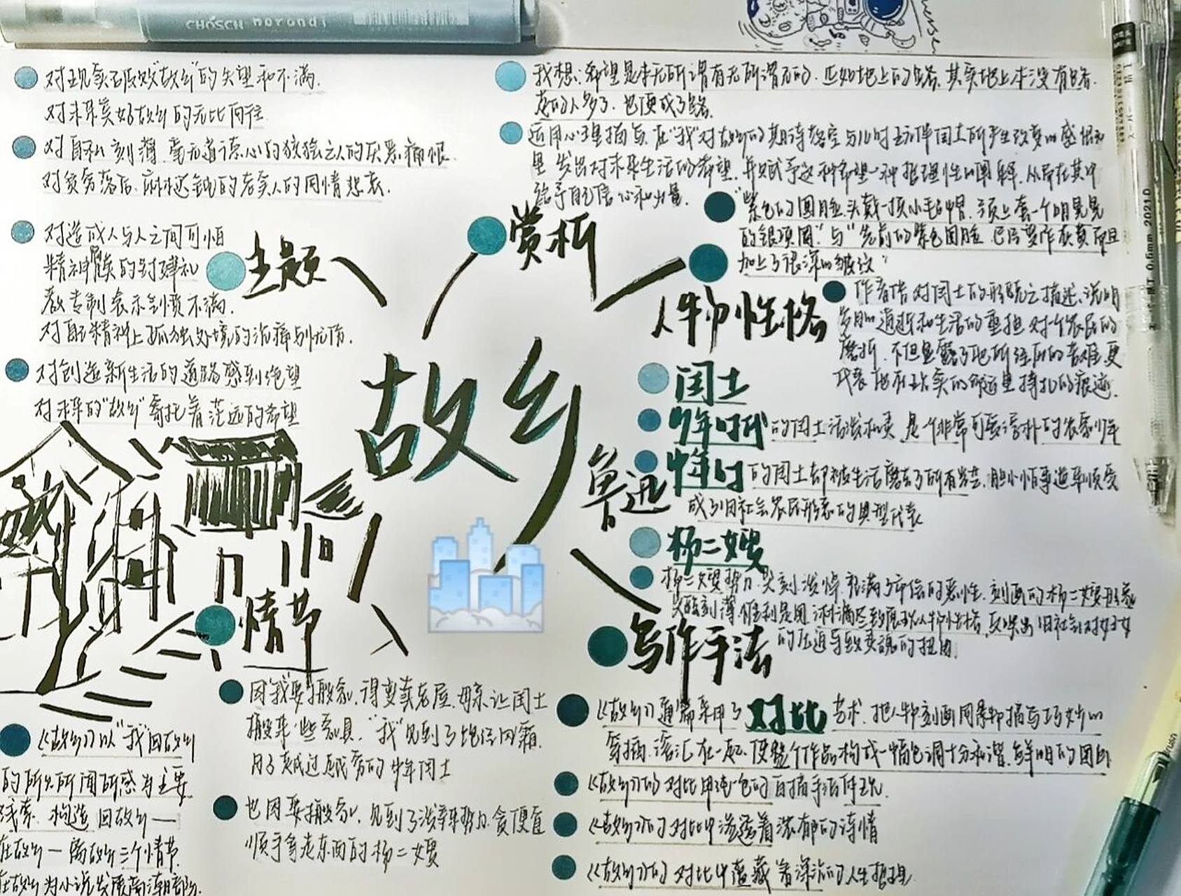 九年级上册课文 《故乡》思维导图