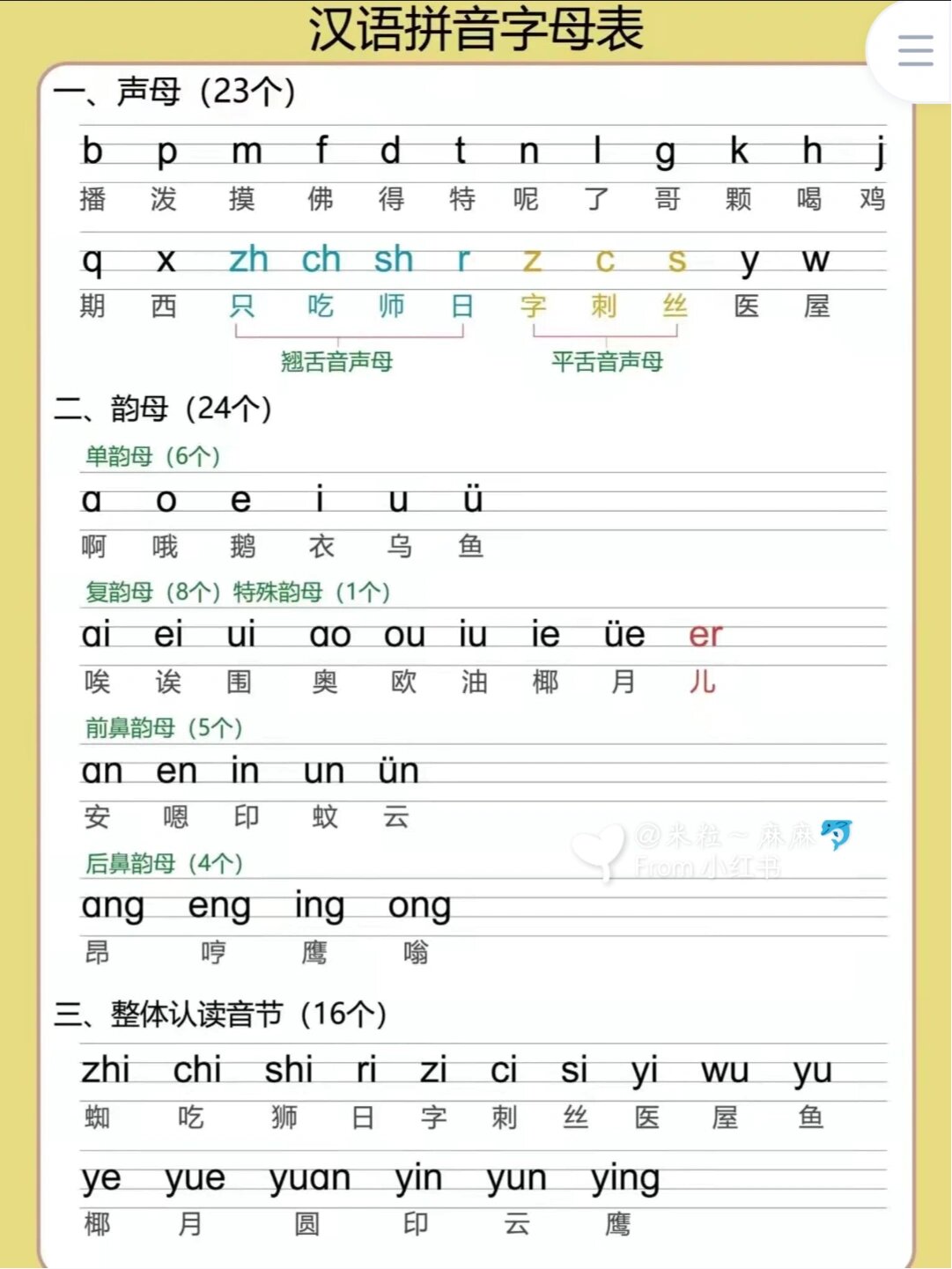 幼小衔接/汉语拼音字母表 拼音包括声母
