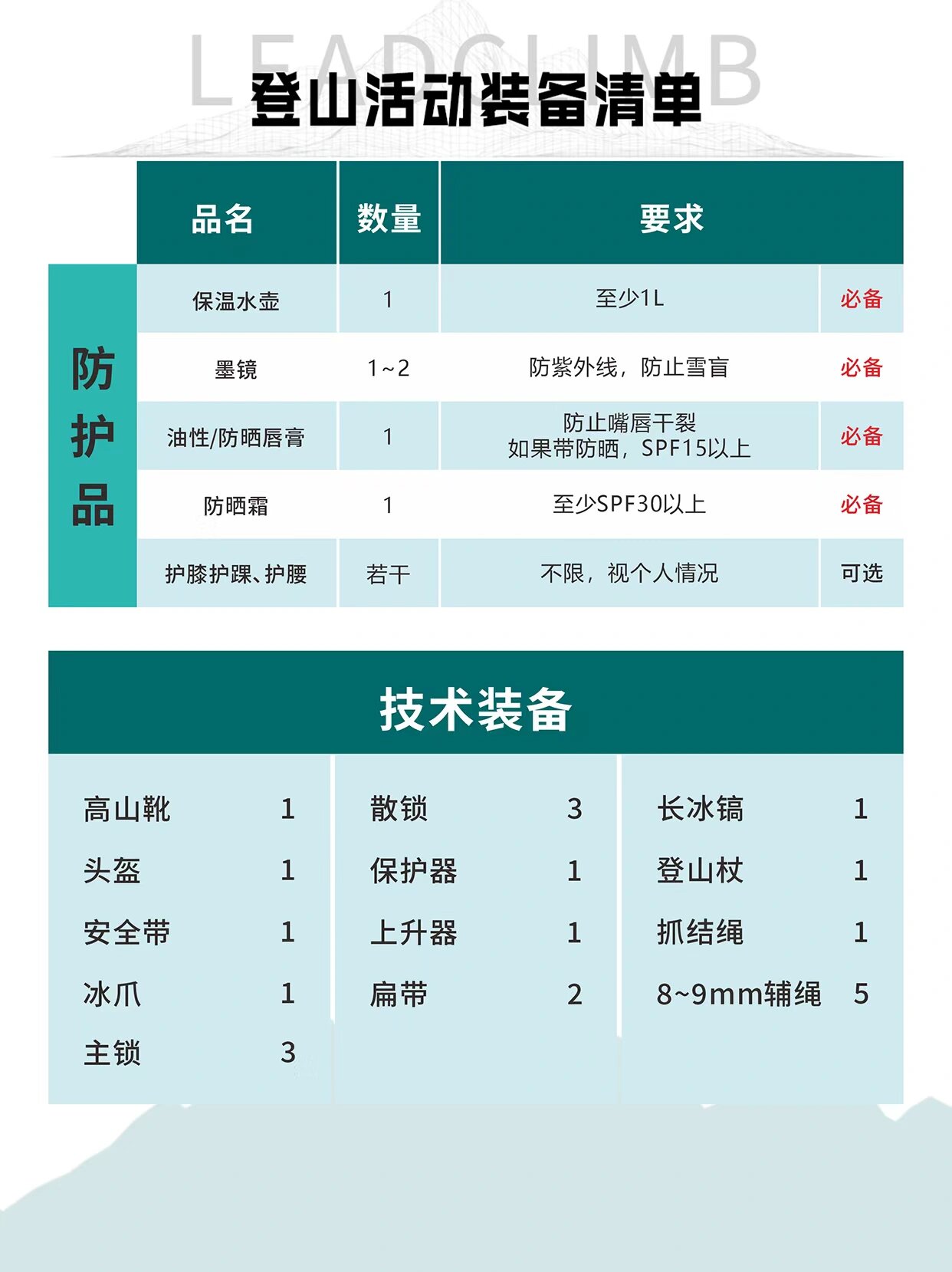 登山搭子看过来,熬夜给你准备了爬山清单 天天想着爬四姑娘山?