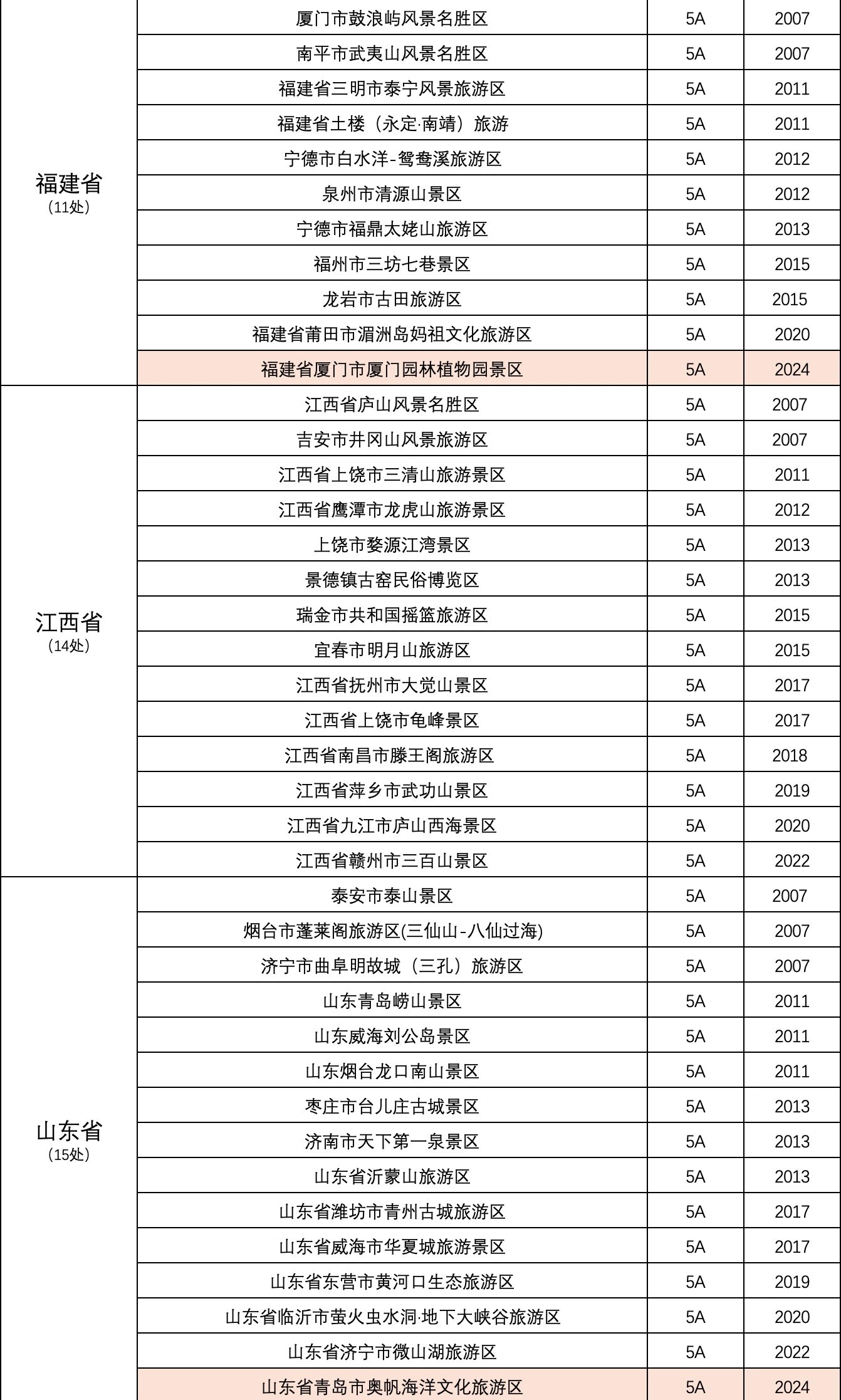 国家5a级景区名单(339个)最新发布
