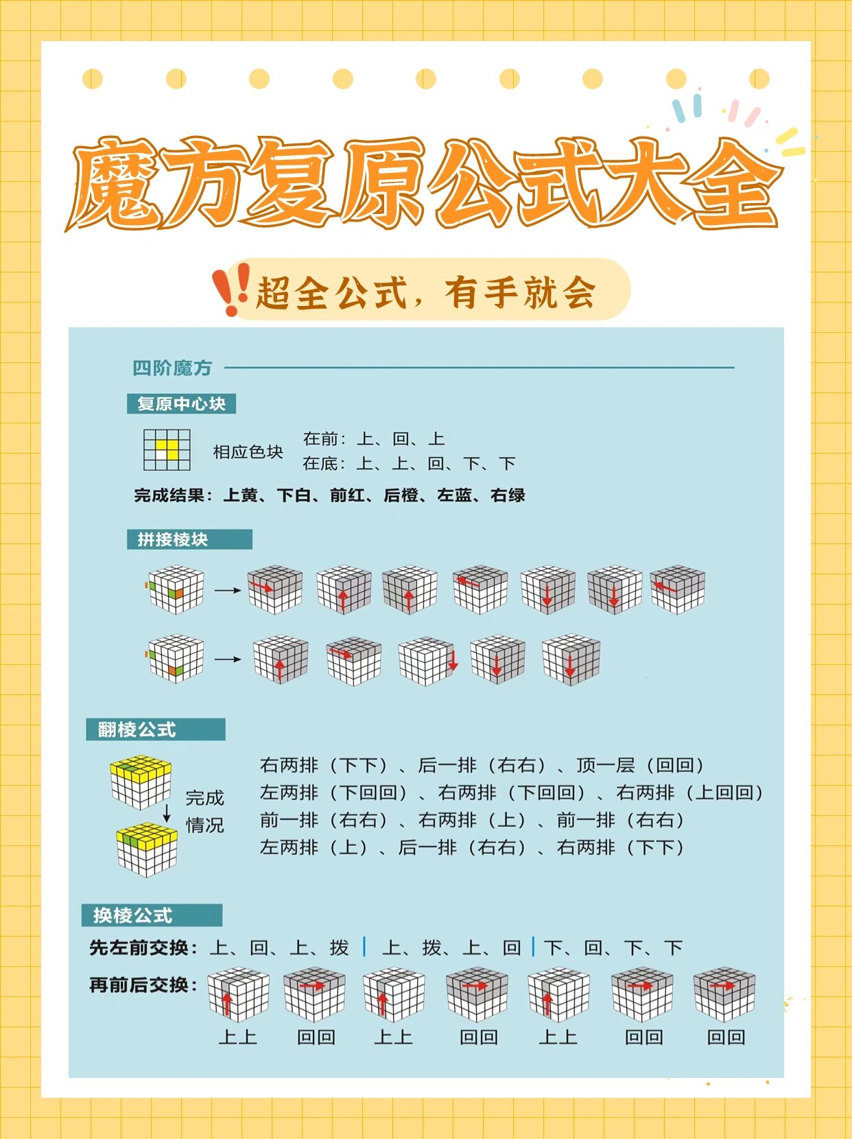 四阶魔方汉字公式口诀图片