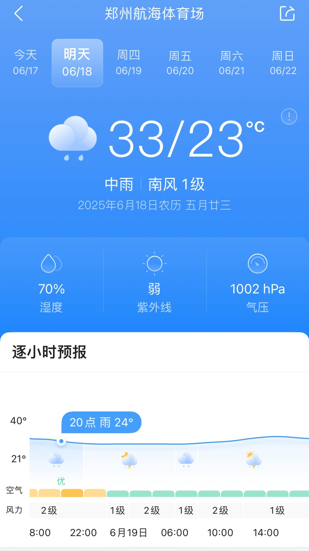 去年天气预报