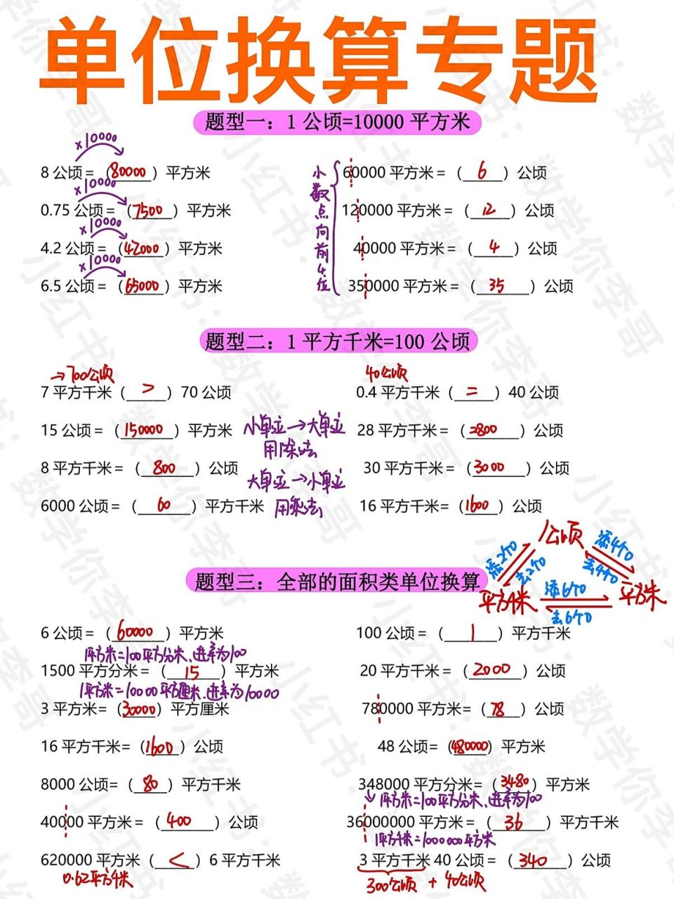 【四上第二章】公顷和平方千米/单位换算专题 这部分的单位换算很重要