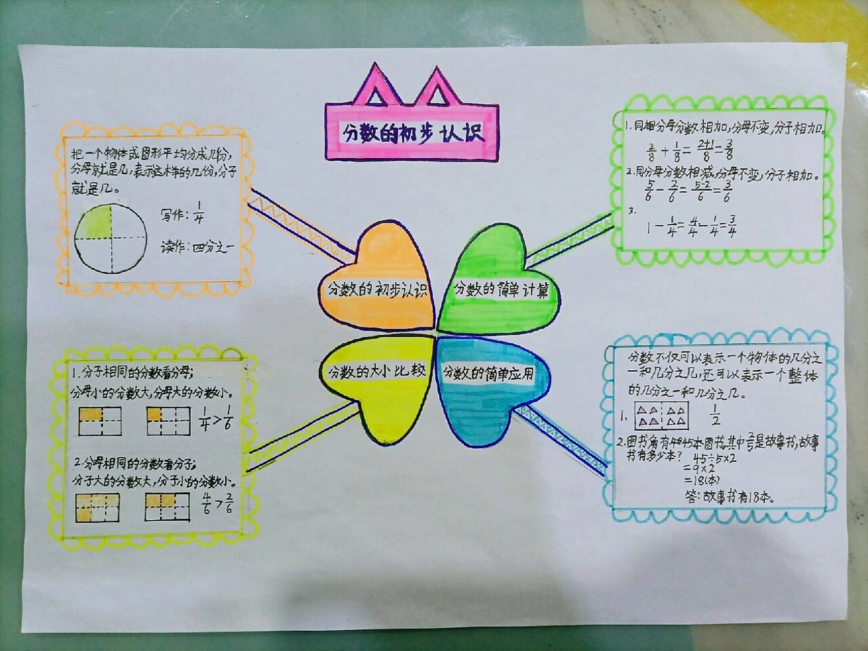 三年级上《分数的初步认识》手抄报 我做的手抄报,得到了老师的表扬