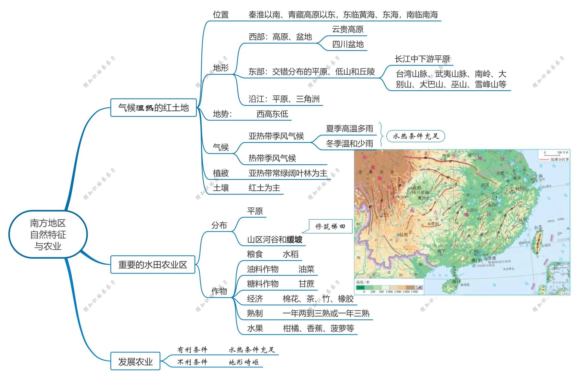 南方地区思维导图地理图片